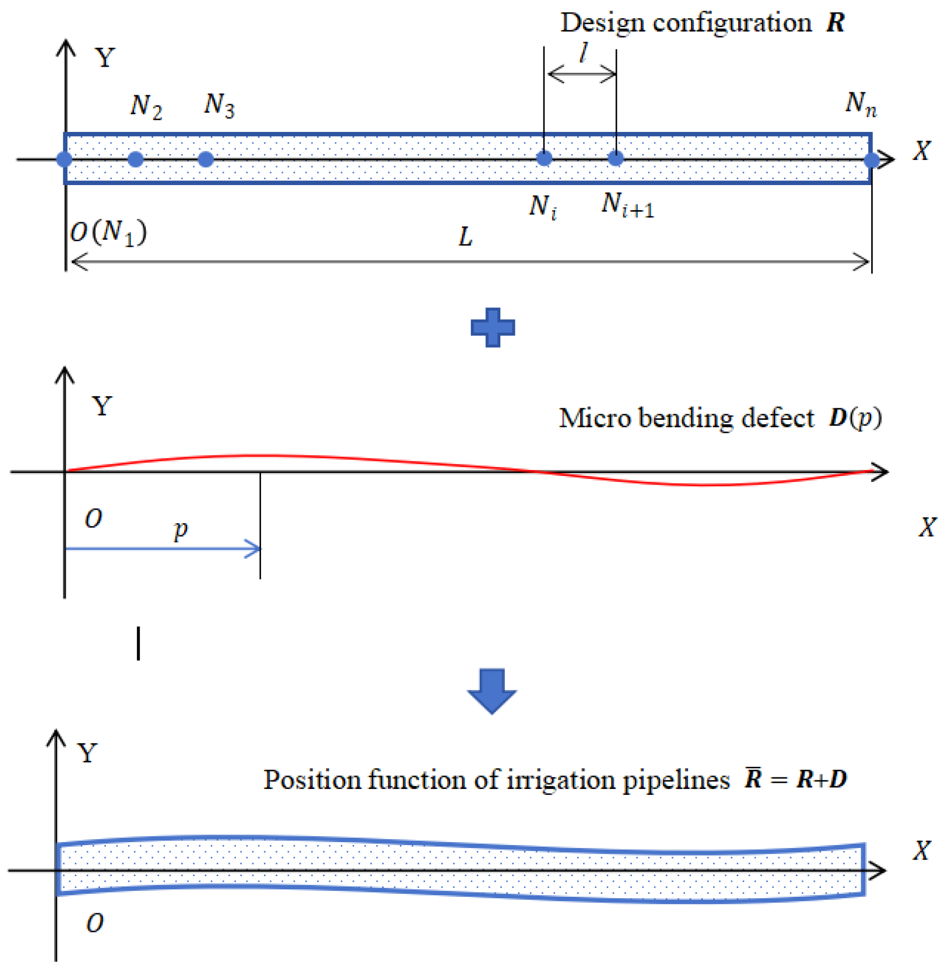 Agriculture 15 01214 g003 Agriculture 15 01214 g003