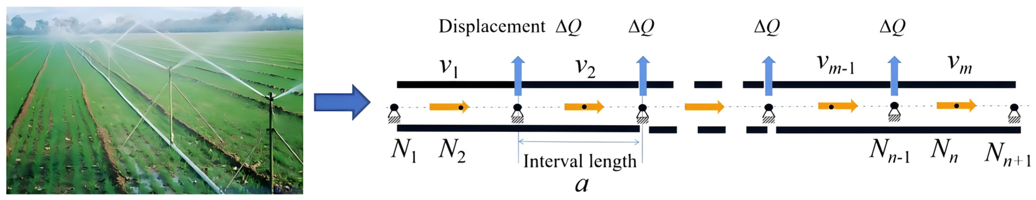 Agriculture 15 01214 g005 Agriculture 15 01214 g005