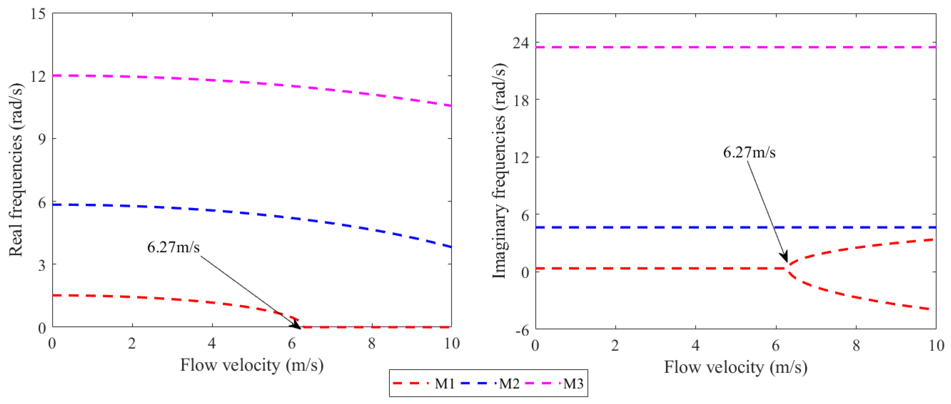 Agriculture 15 01214 g010 Agriculture 15 01214 g010