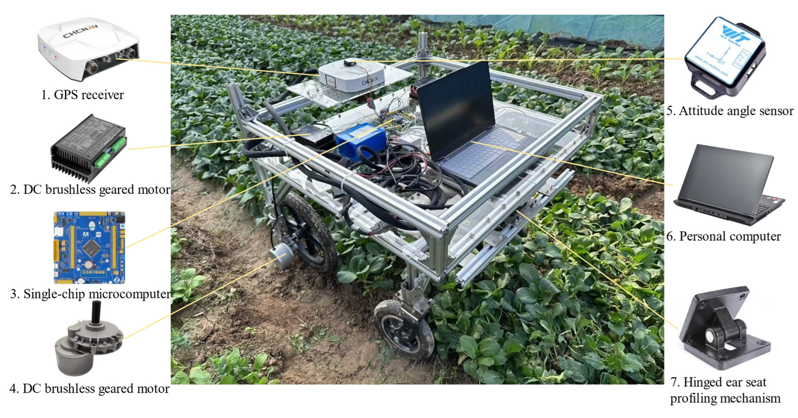 Agriculture 15 01215 g001