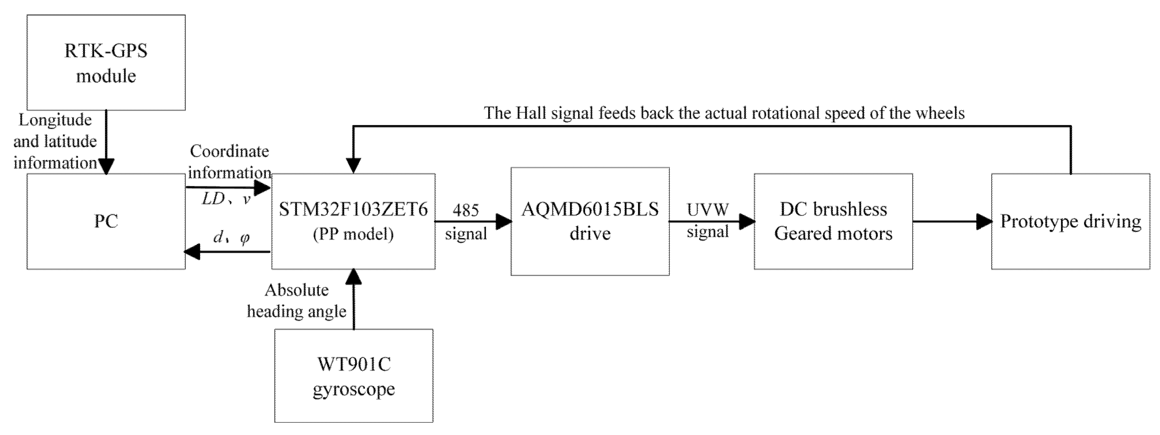 Agriculture 15 01215 g002
