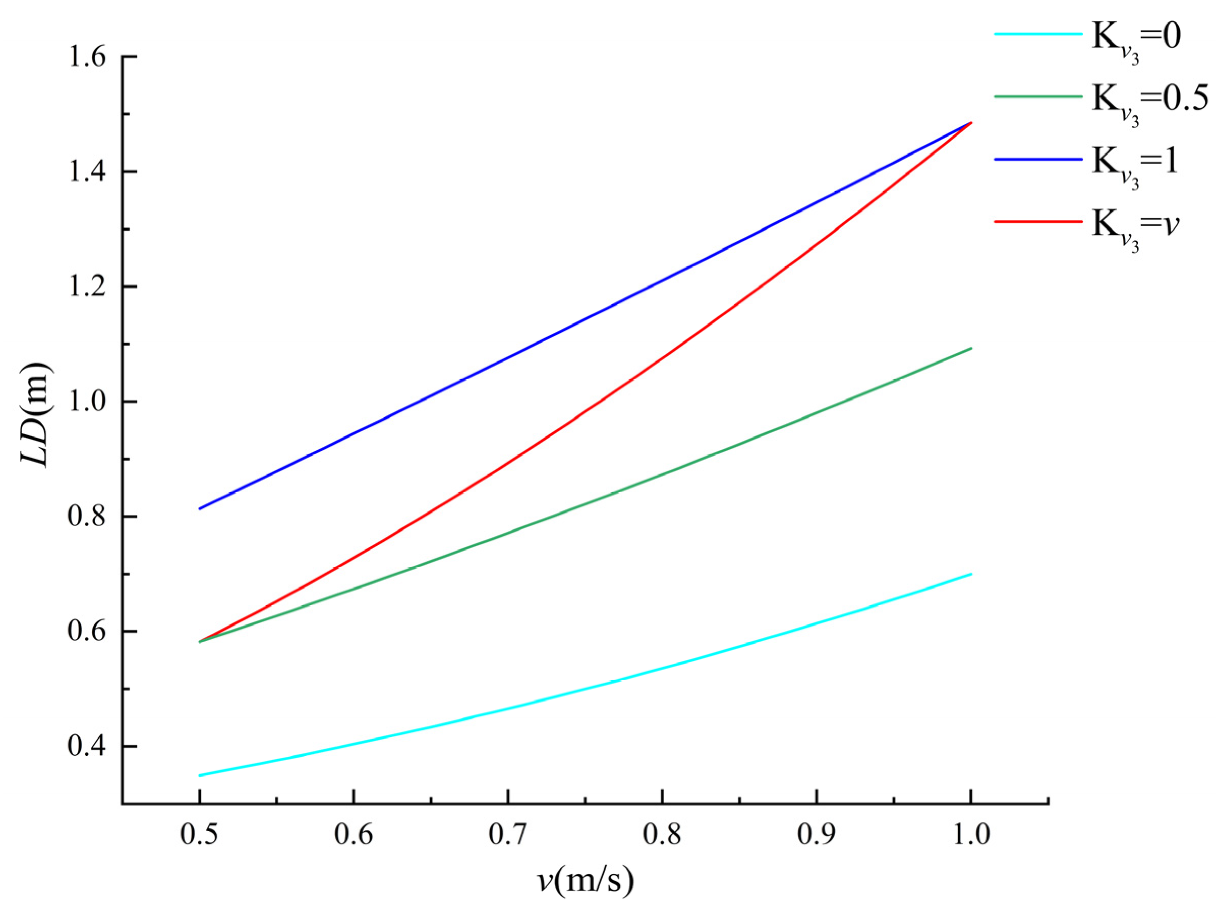 Agriculture 15 01215 g004