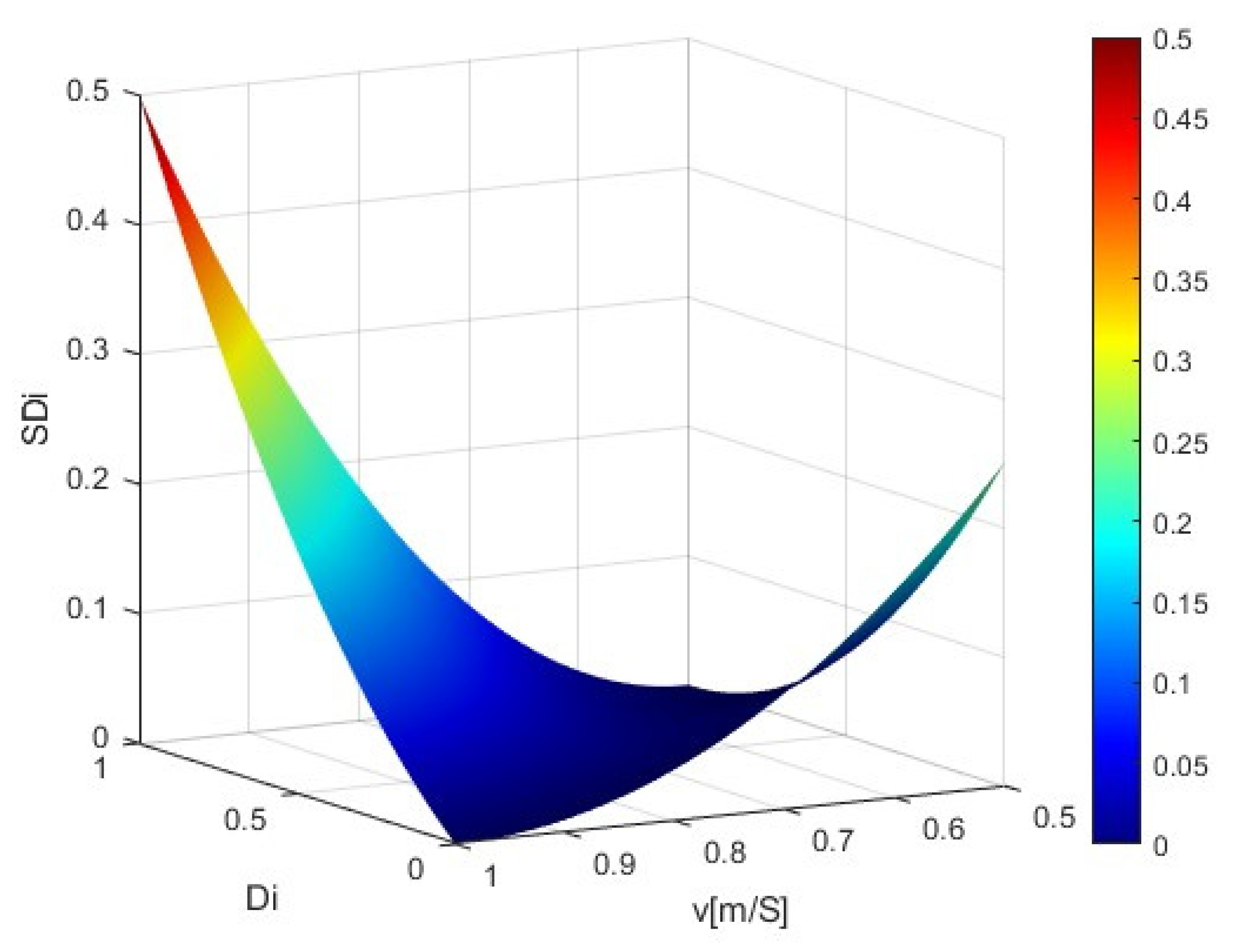 Agriculture 15 01215 g007