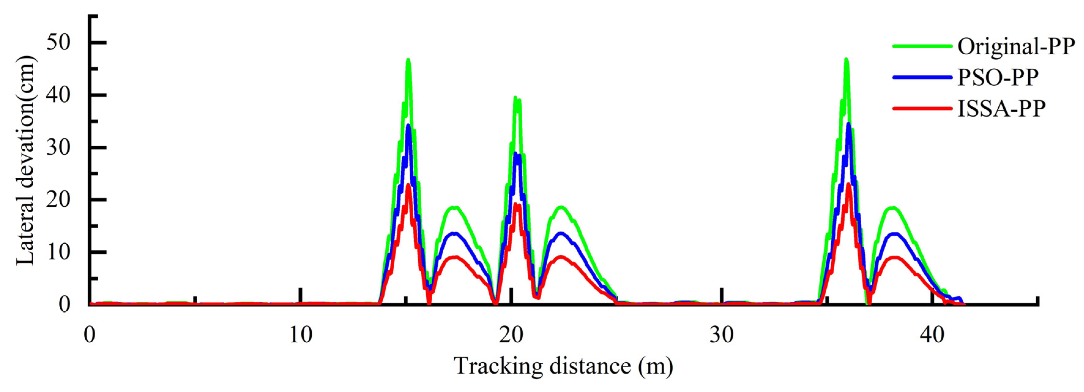 Agriculture 15 01215 g014