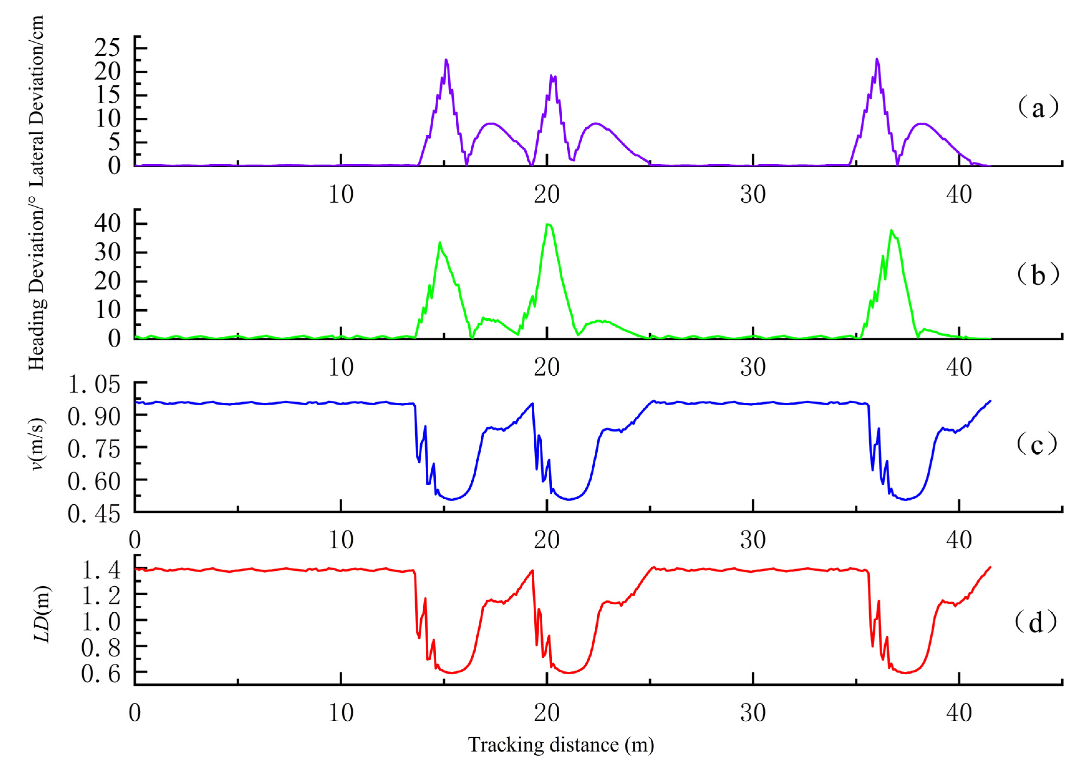Agriculture 15 01215 g016