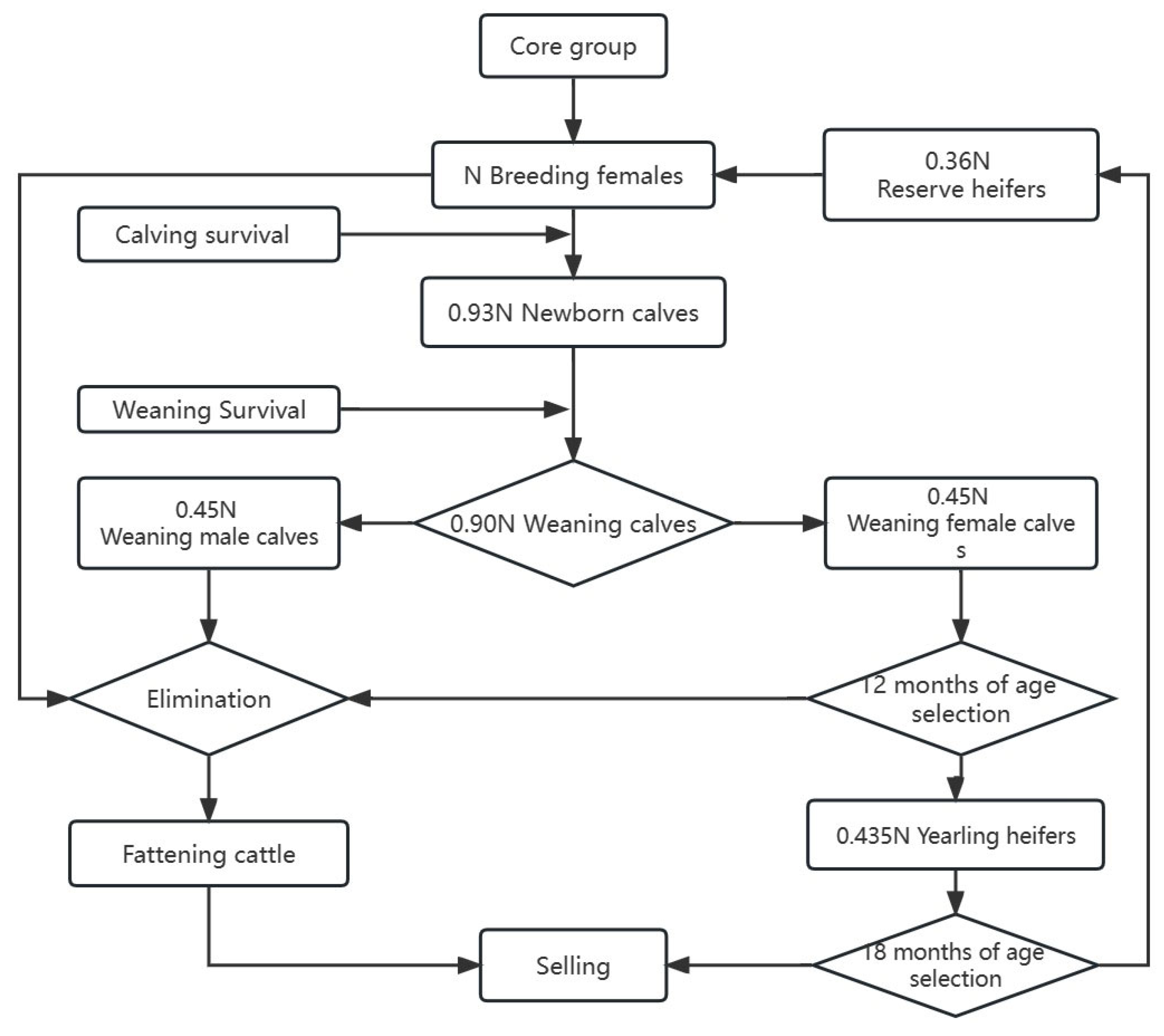 Agriculture 15 01216 g001 Agriculture 15 01216 g001