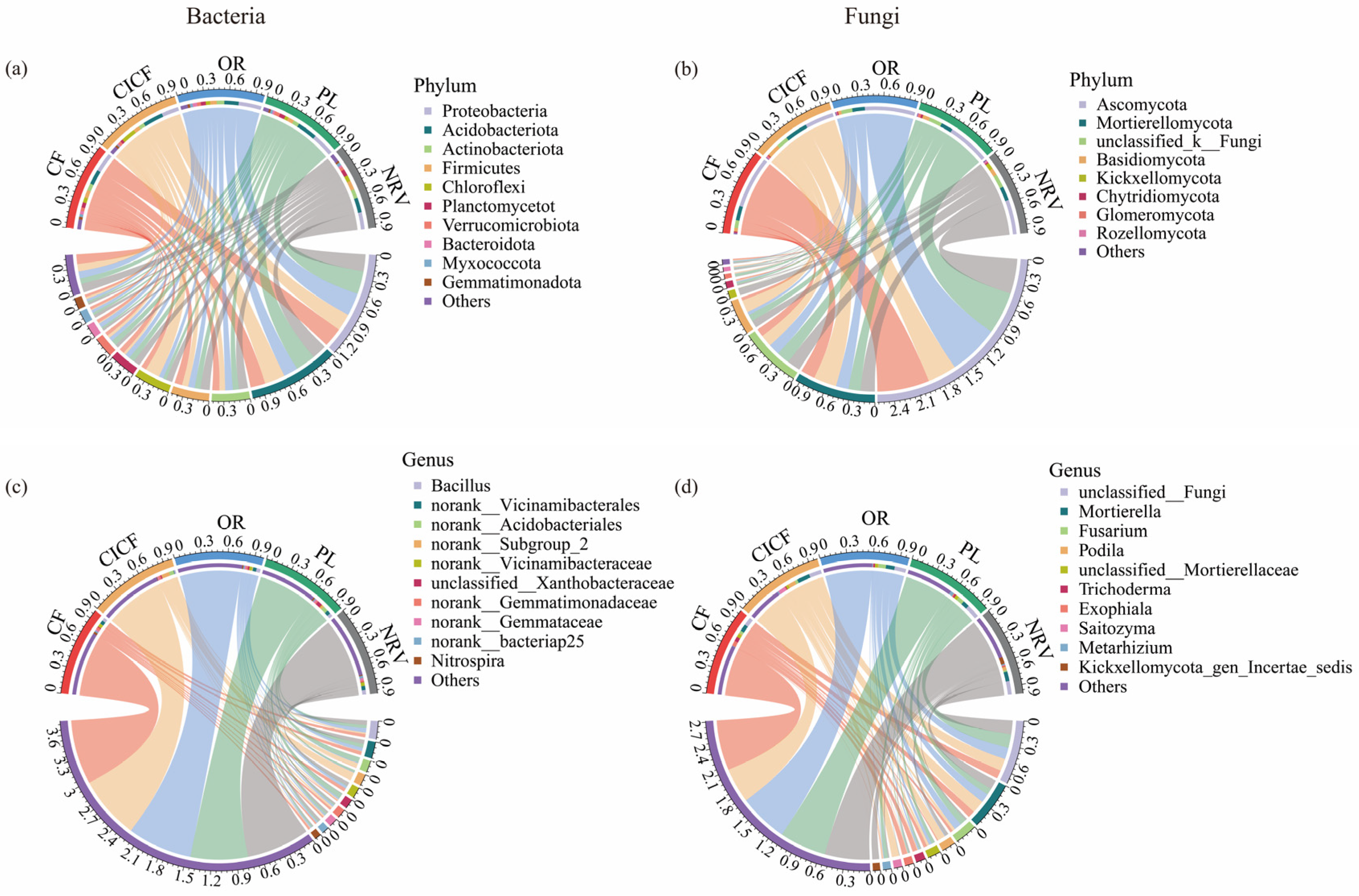 Agriculture 15 01220 g003