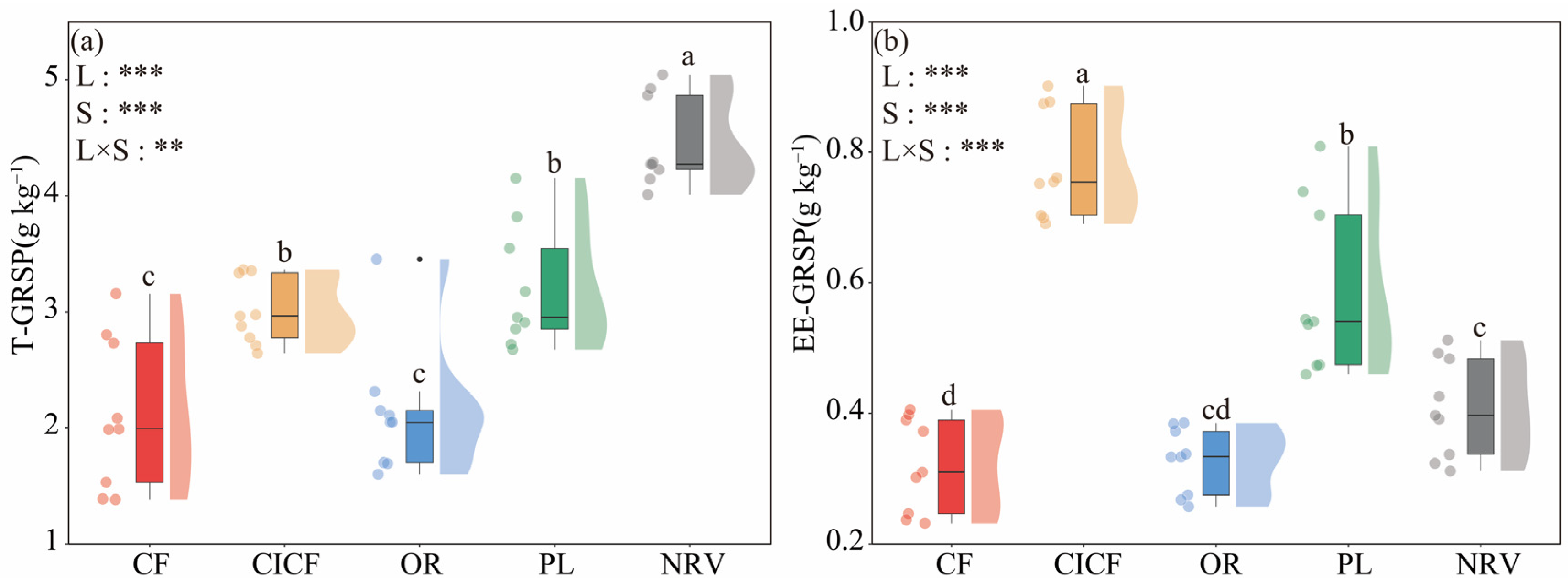 Agriculture 15 01220 g004