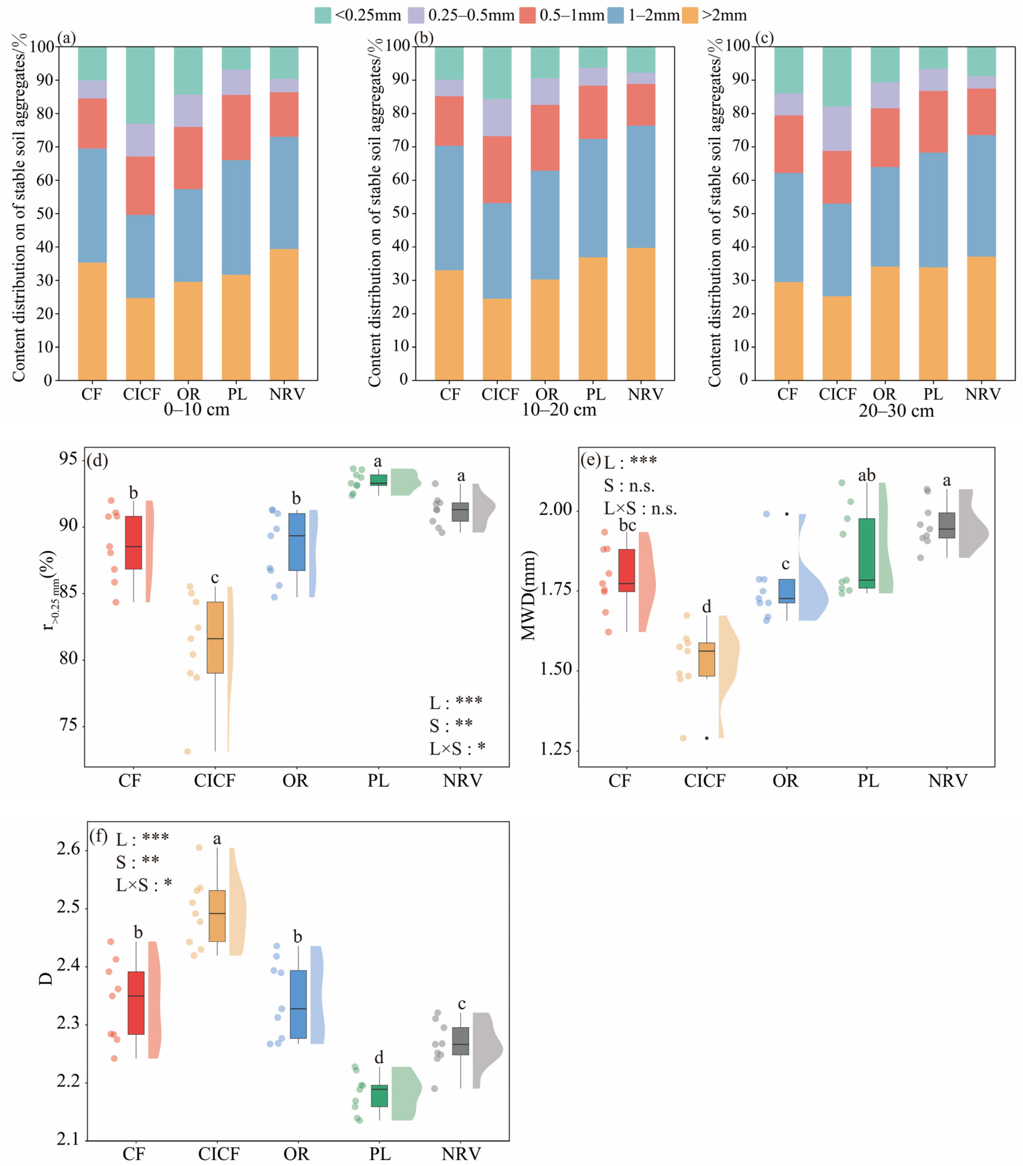 Agriculture 15 01220 g005
