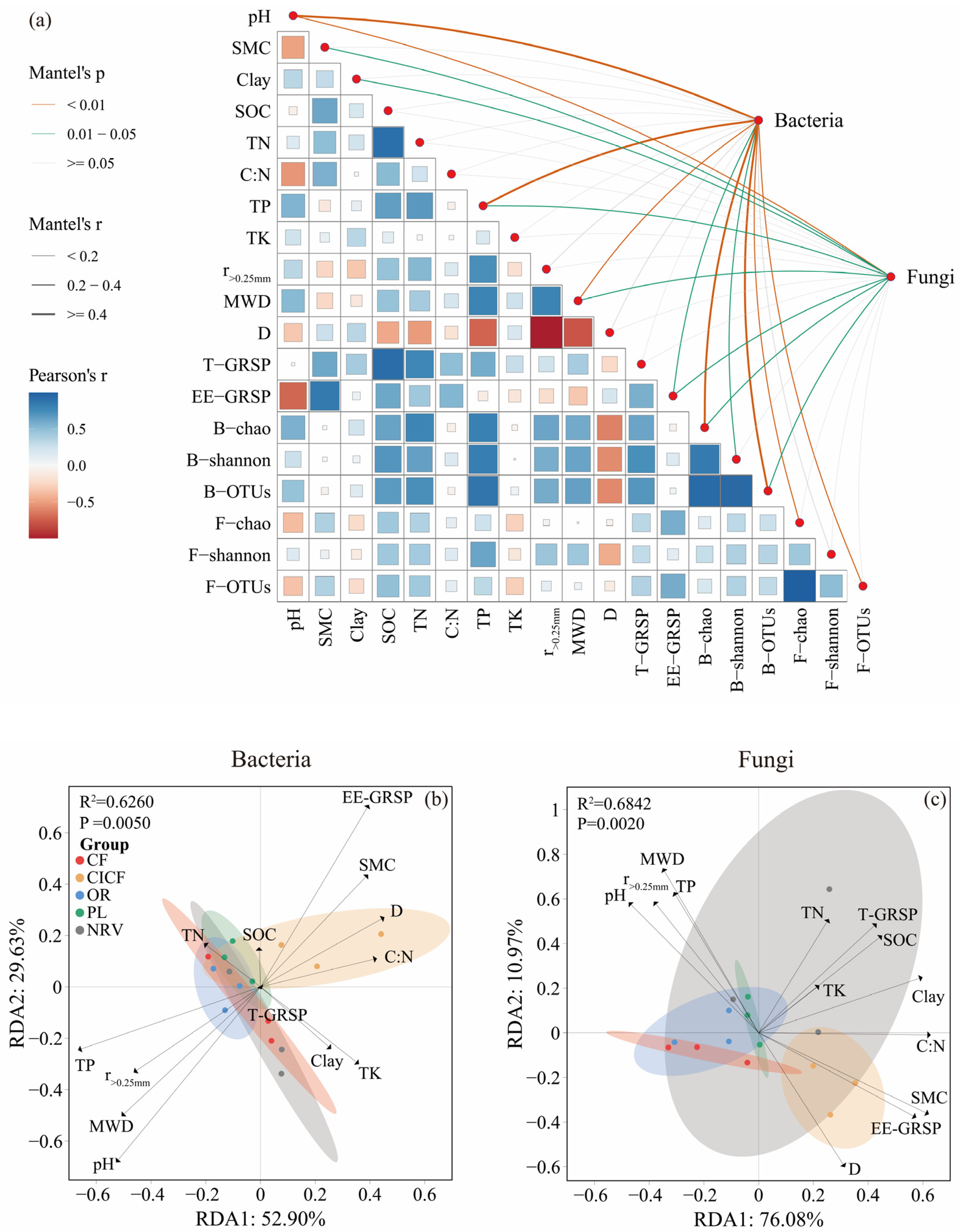 Agriculture 15 01220 g006