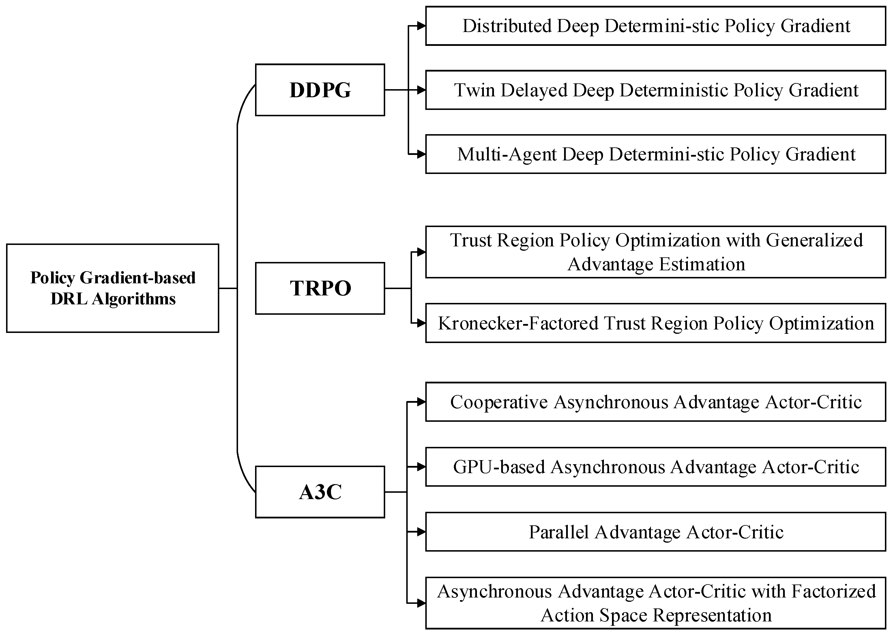 Research Status and Development Trends of Deep Reinforcement Learning ...