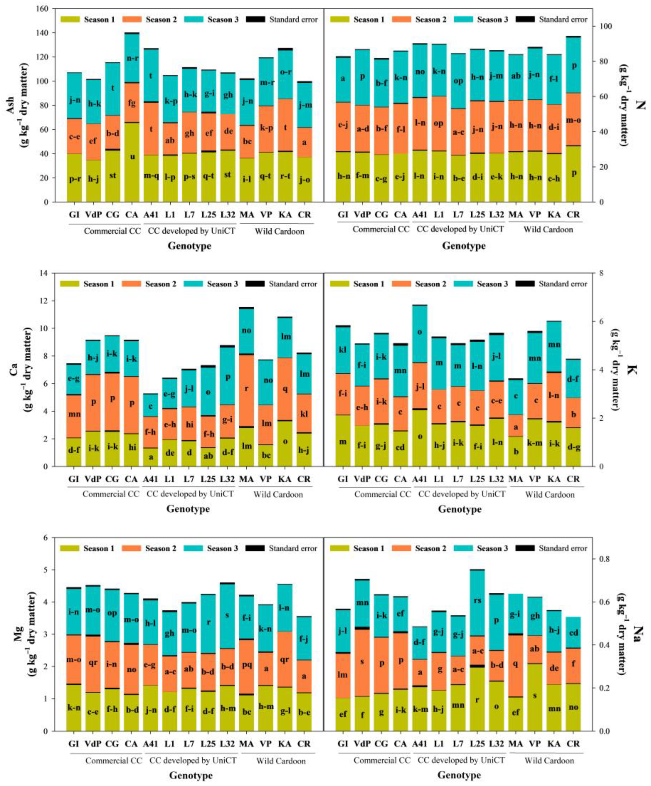 Agriculture 15 01228 g001