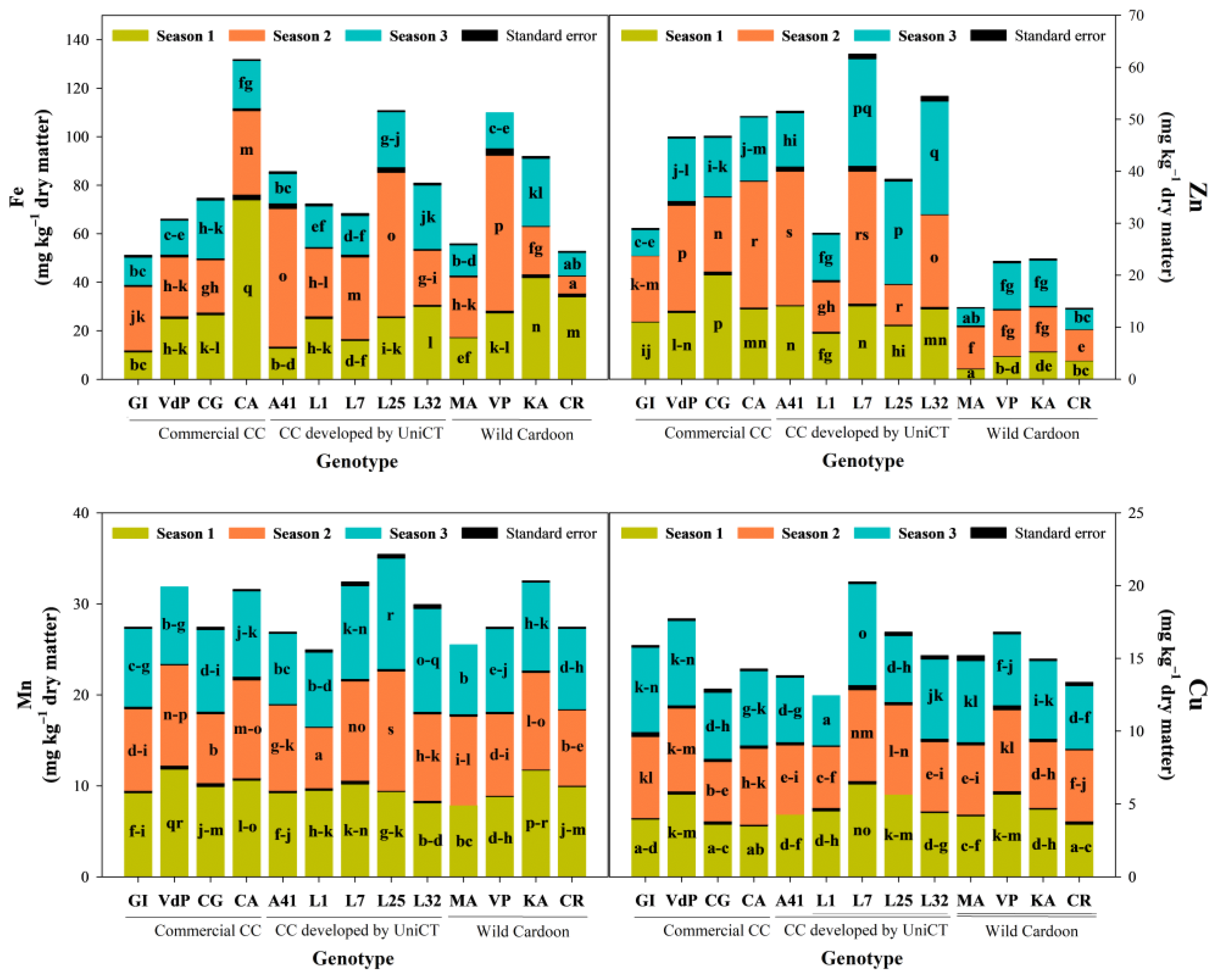 Agriculture 15 01228 g002