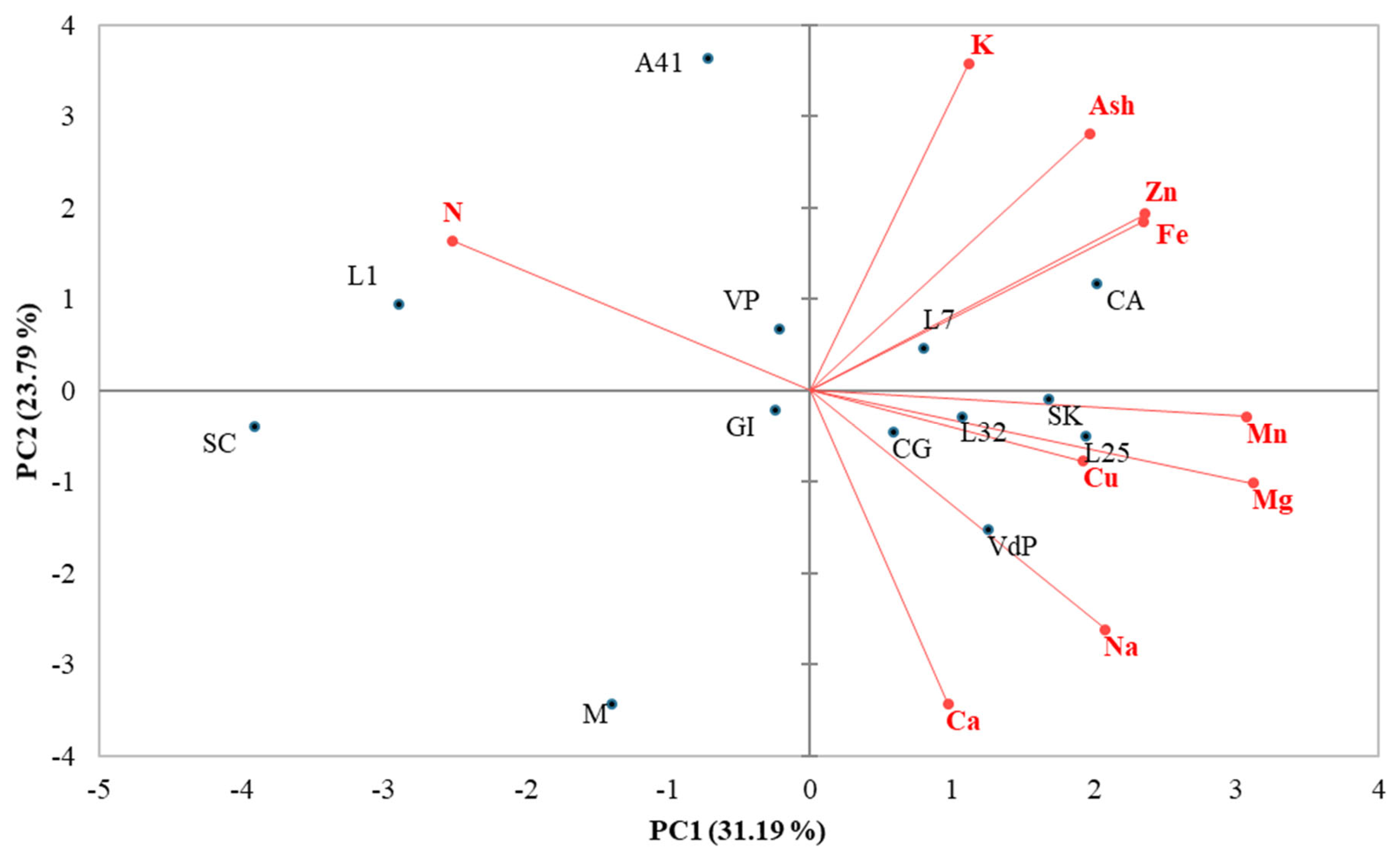 Agriculture 15 01228 g003