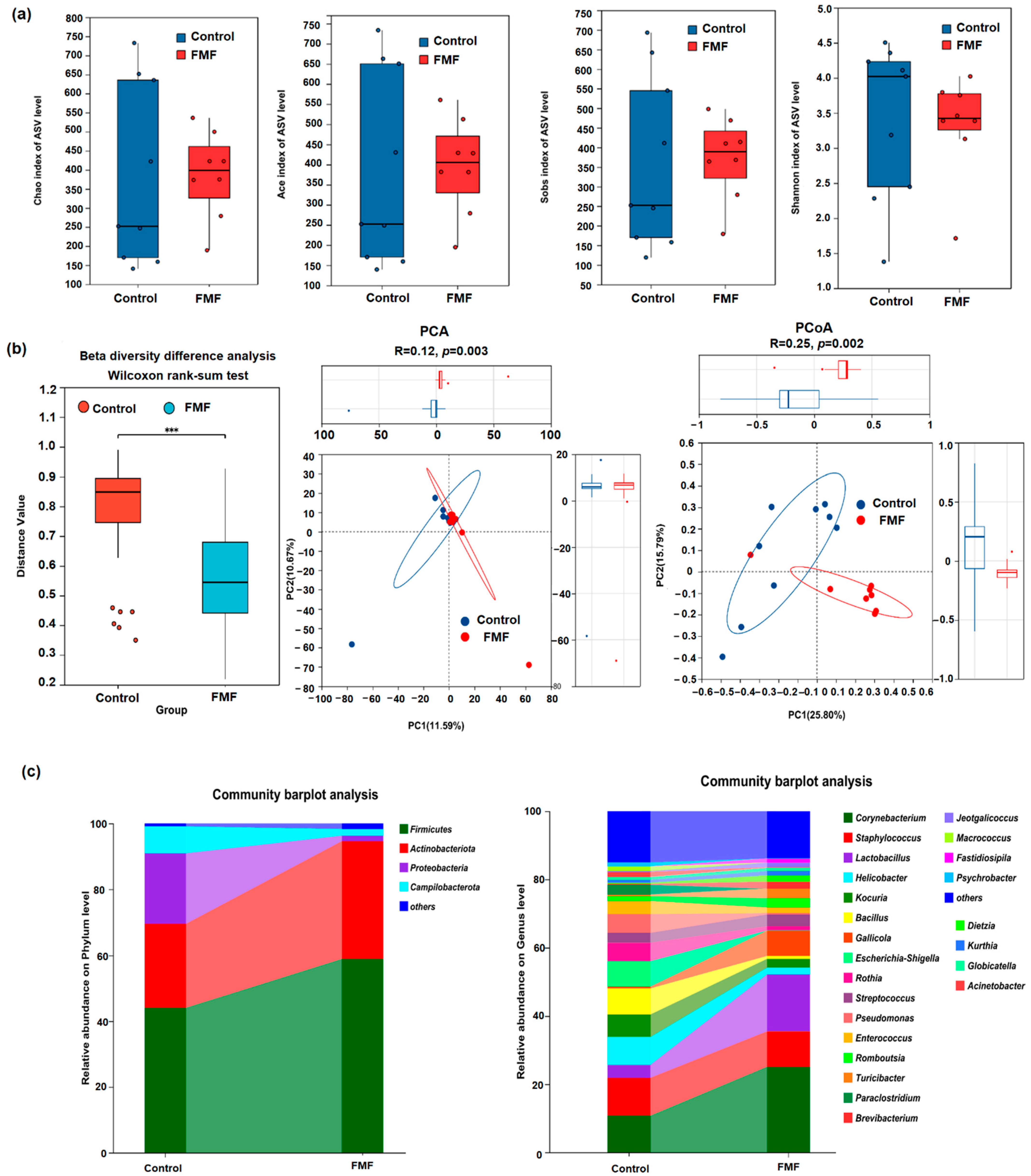 Agriculture 15 01230 g002