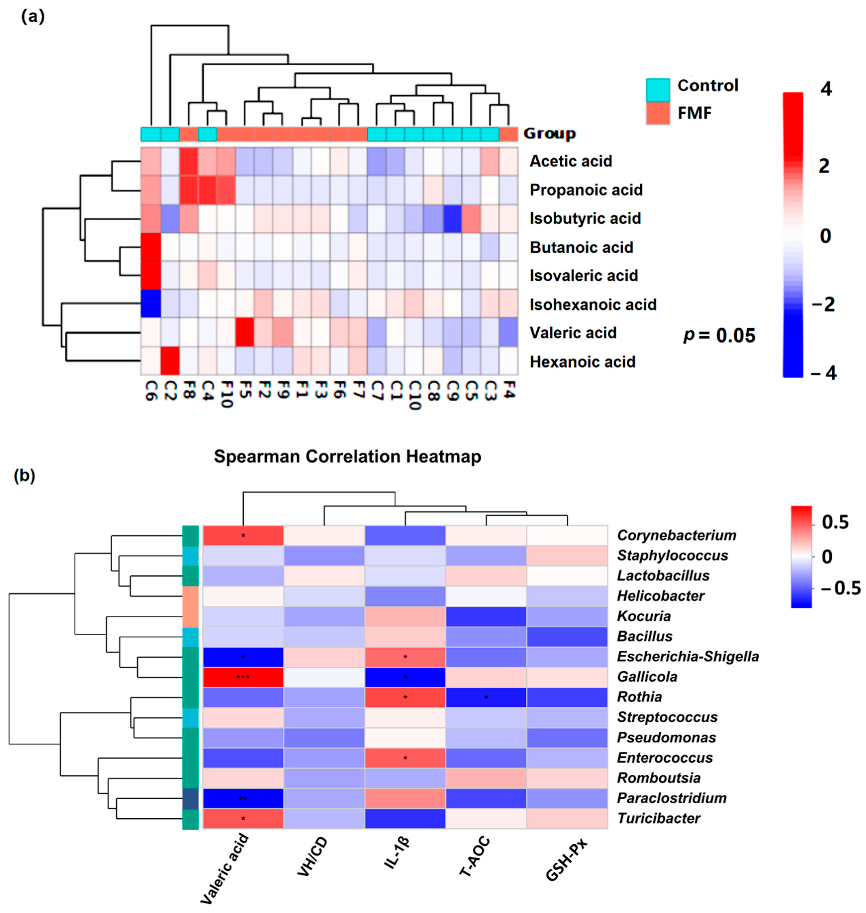 Agriculture 15 01230 g004