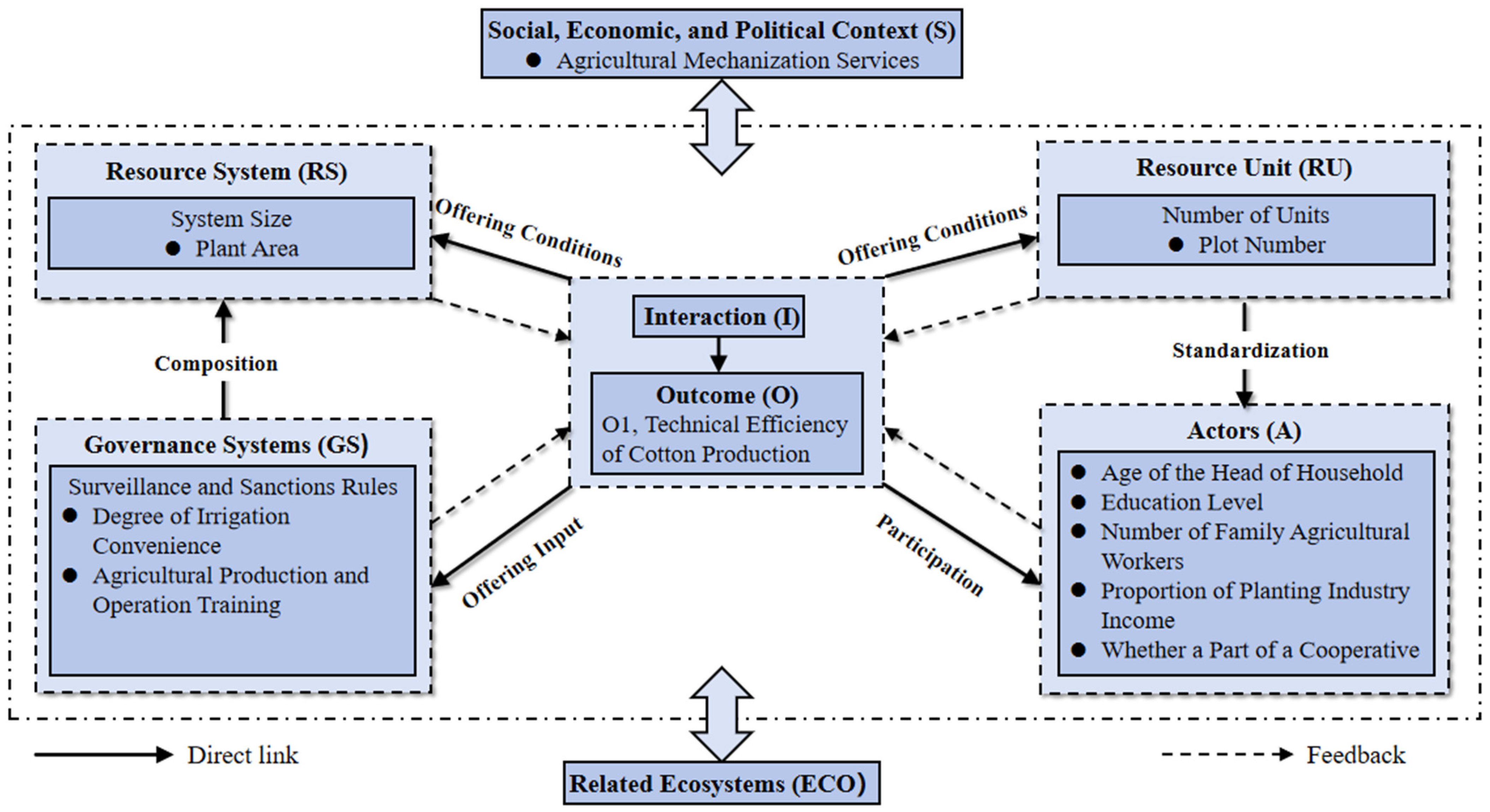 Agriculture 15 01233 g002