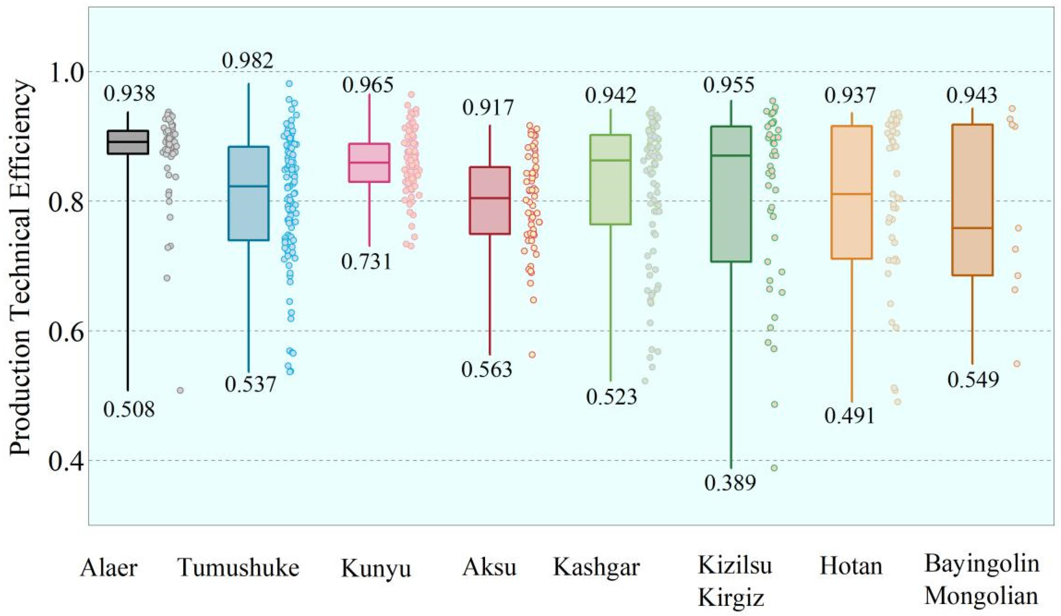 Agriculture 15 01233 g003