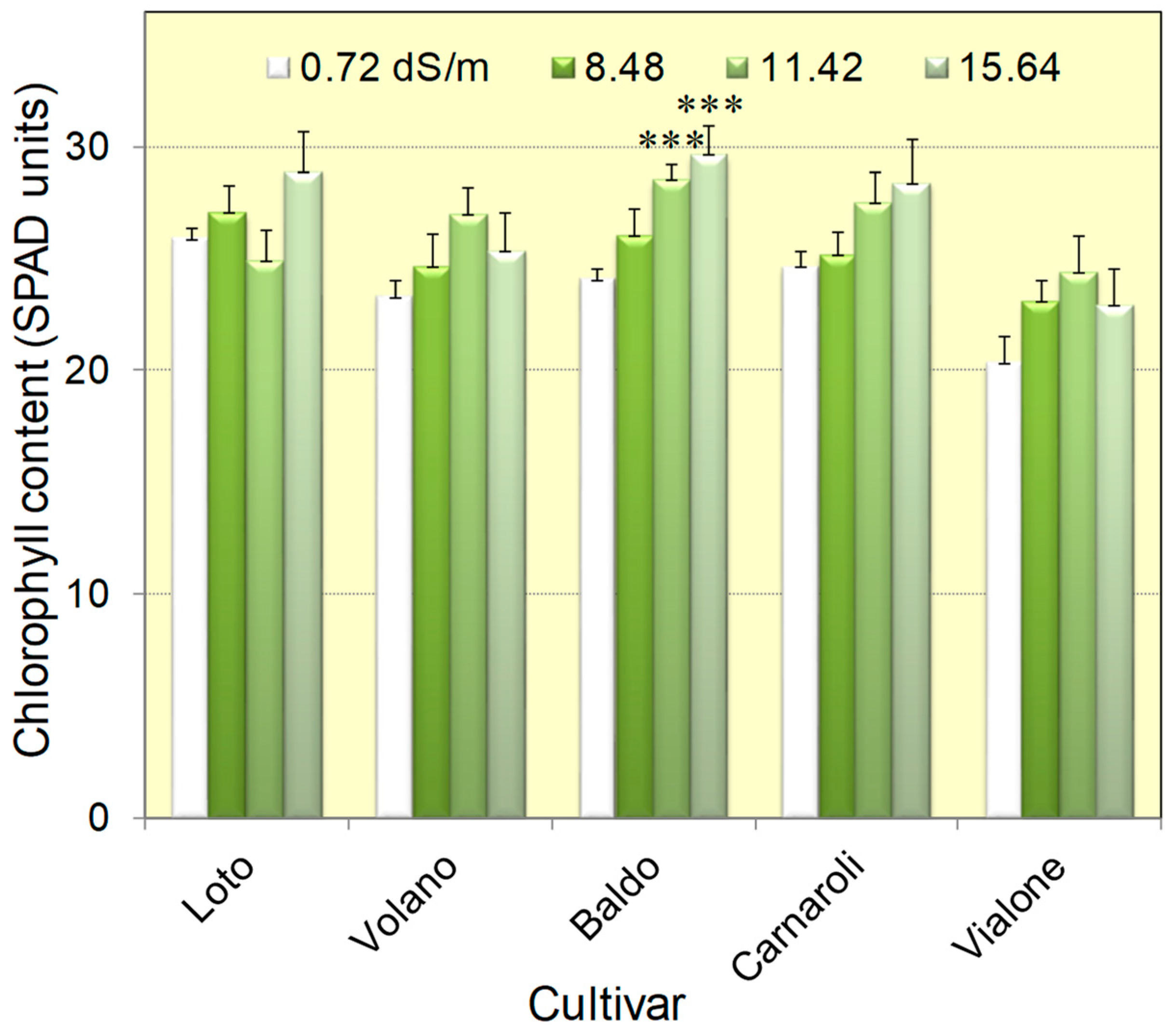 Agriculture 15 01234 g003