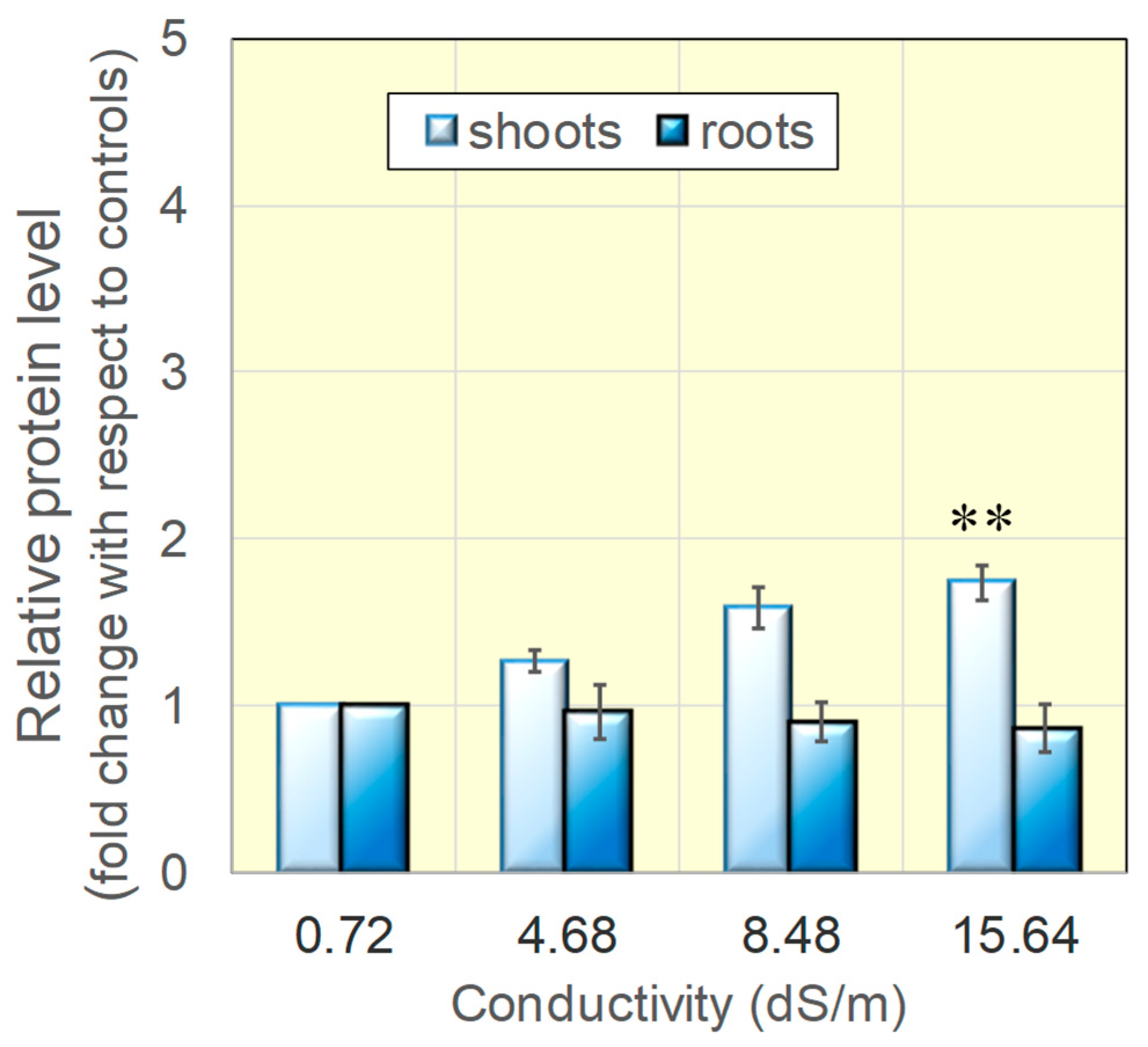 Agriculture 15 01234 g006