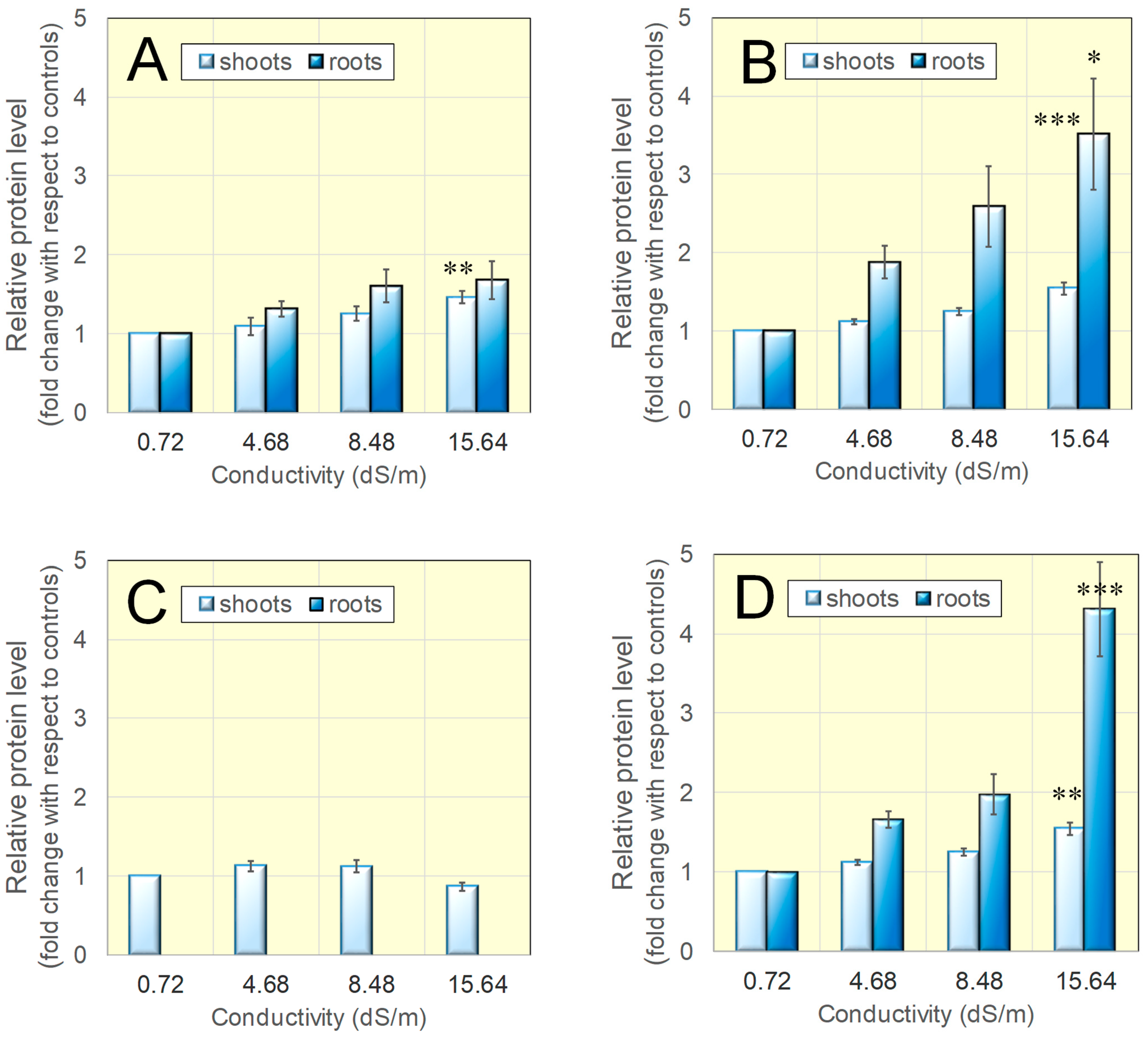 Agriculture 15 01234 g007