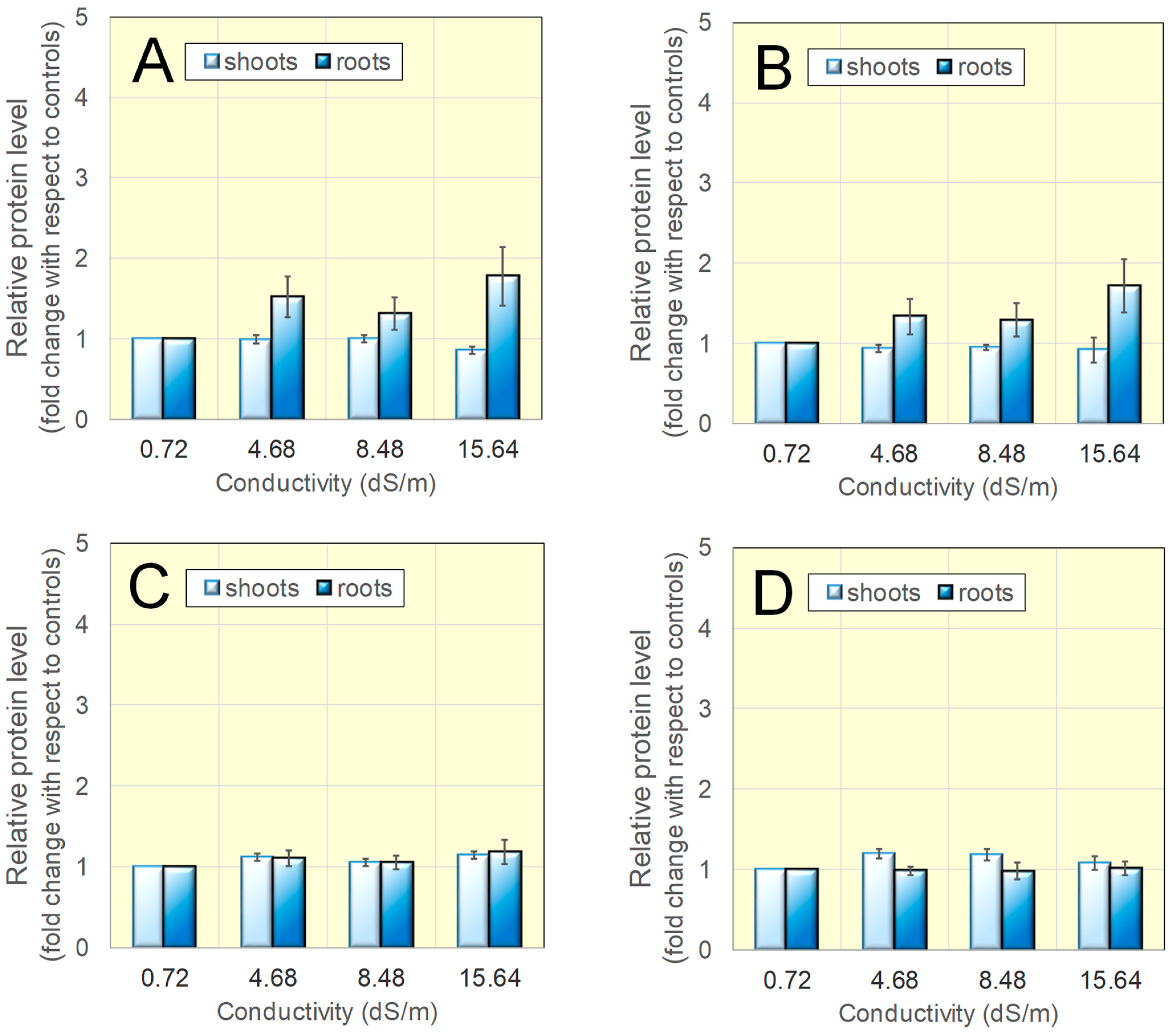 Agriculture 15 01234 g008