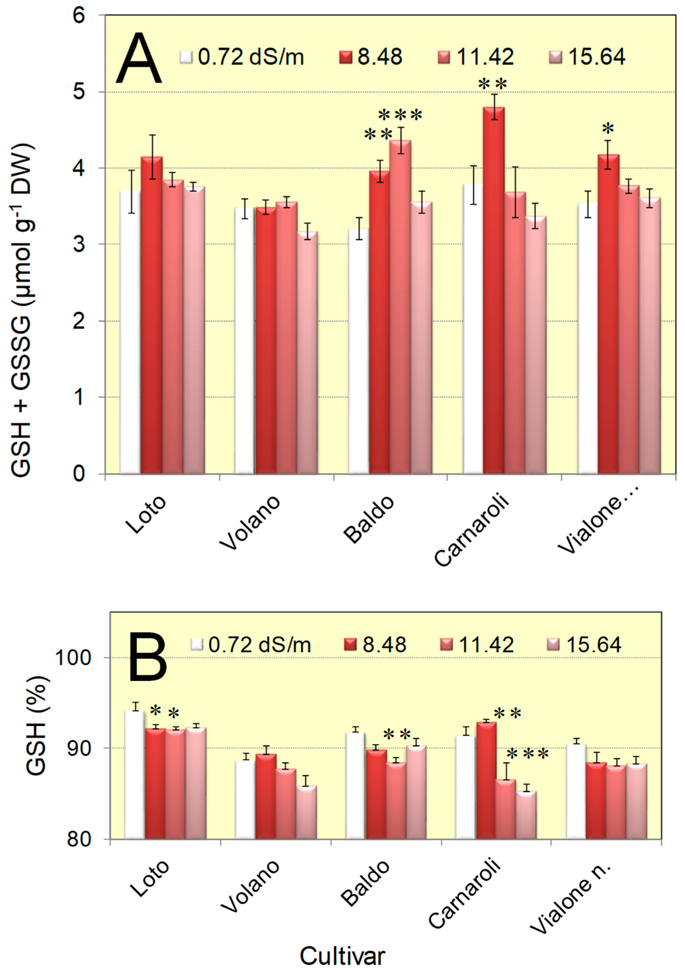 Agriculture 15 01234 g009