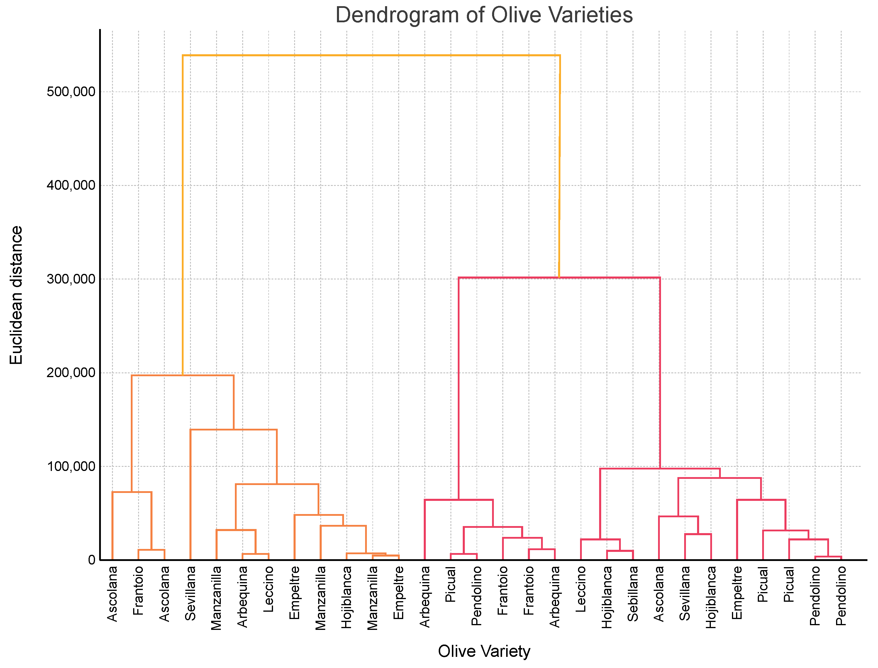 Agriculture 15 01237 g011
