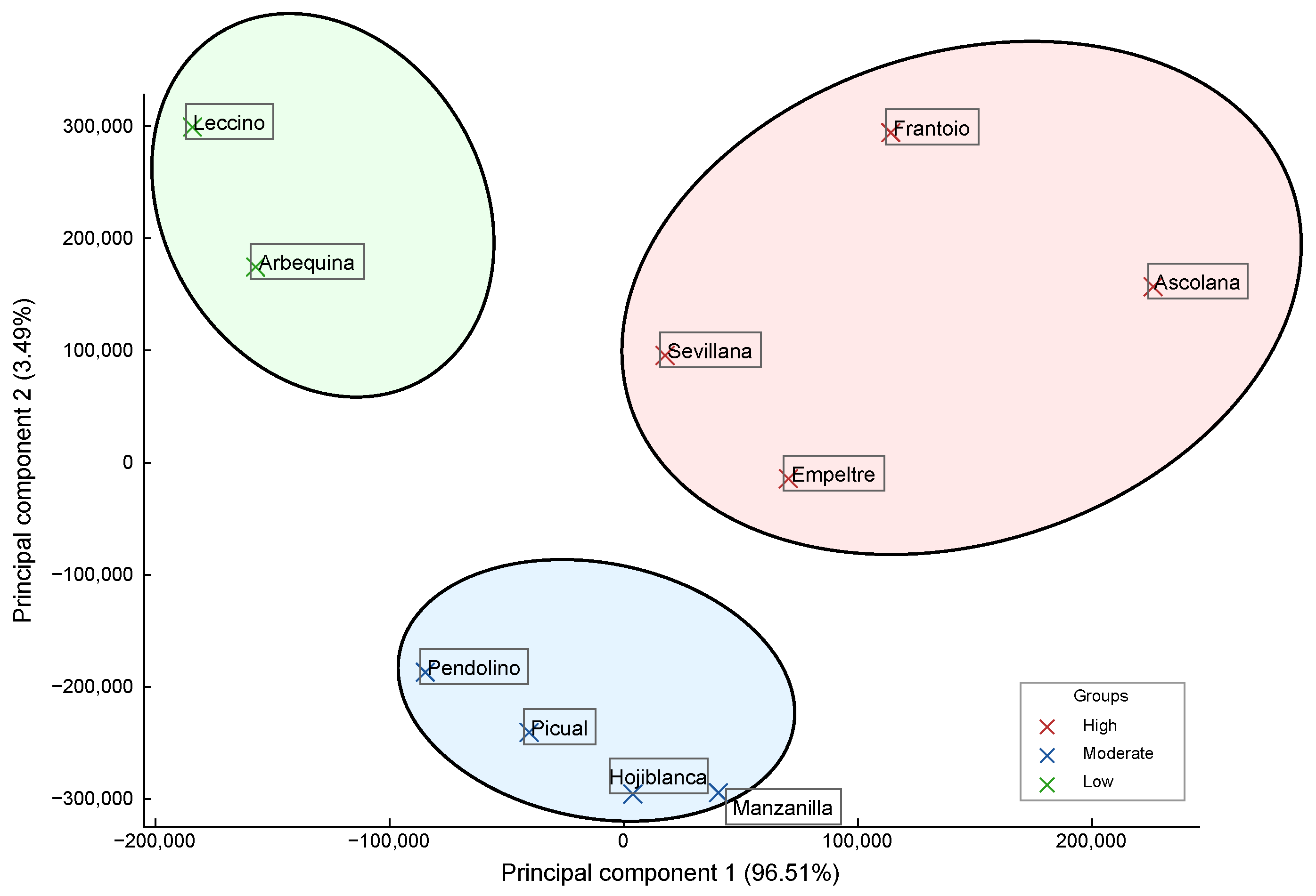 Agriculture 15 01237 g012