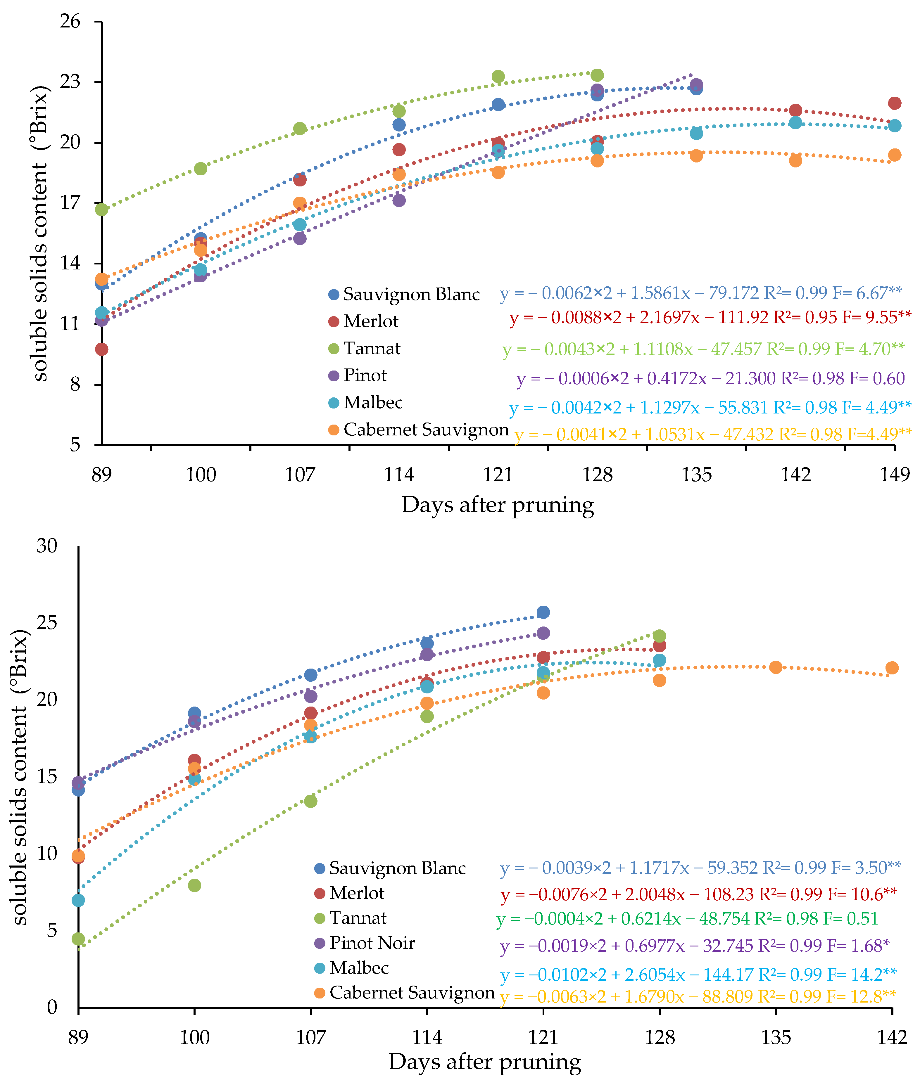 Agriculture 15 01241 g002