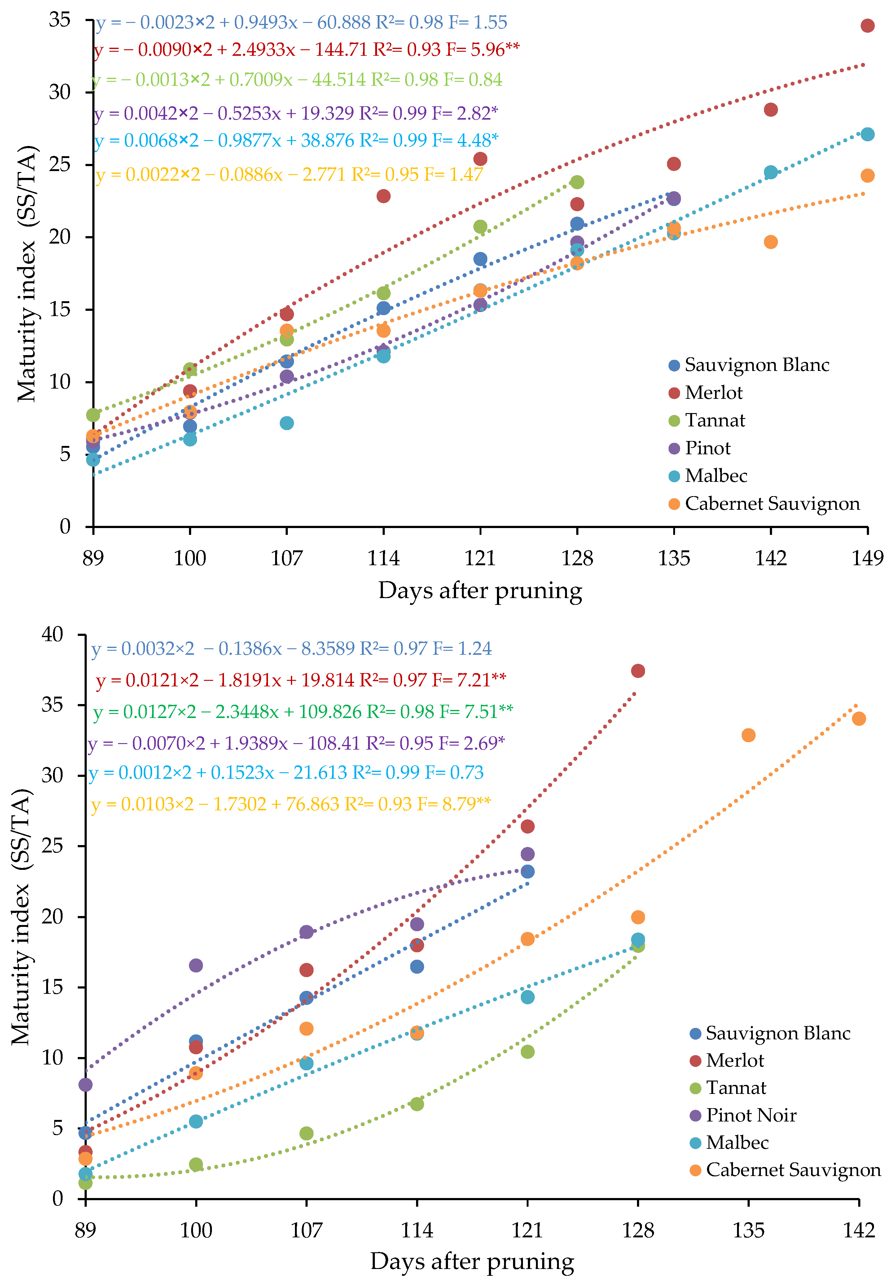 Agriculture 15 01241 g005
