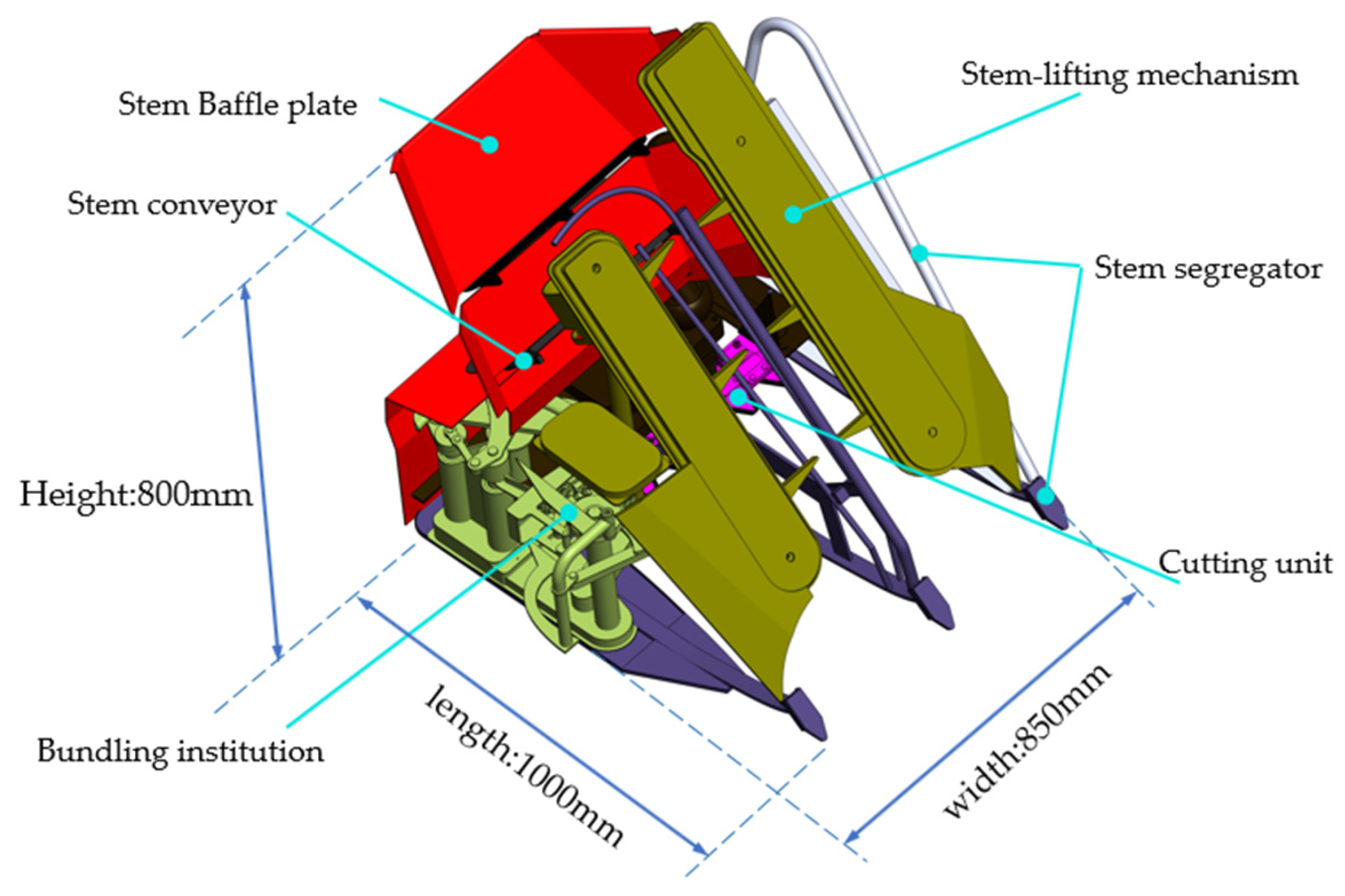 Agriculture 15 01242 g002