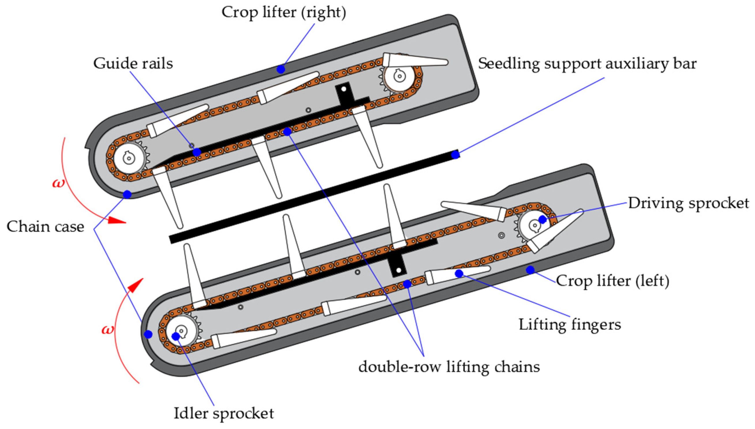 Agriculture 15 01242 g003
