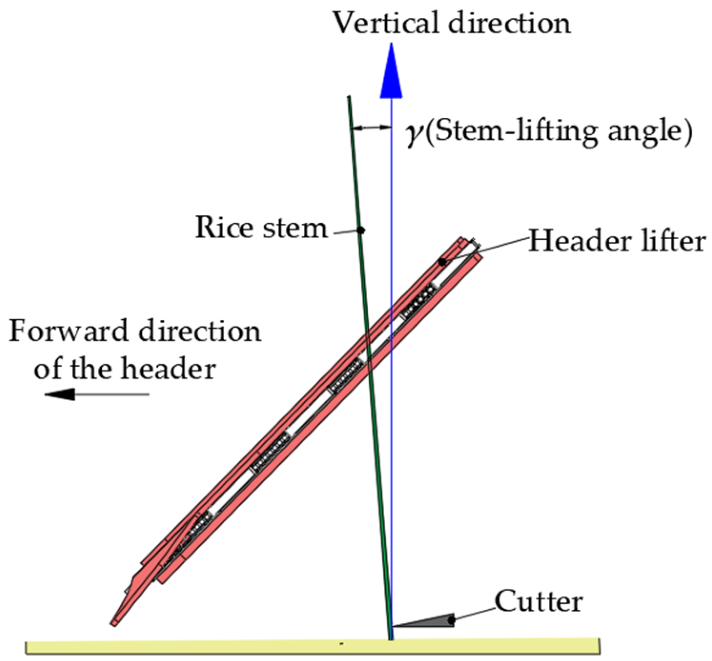 Agriculture 15 01242 g010