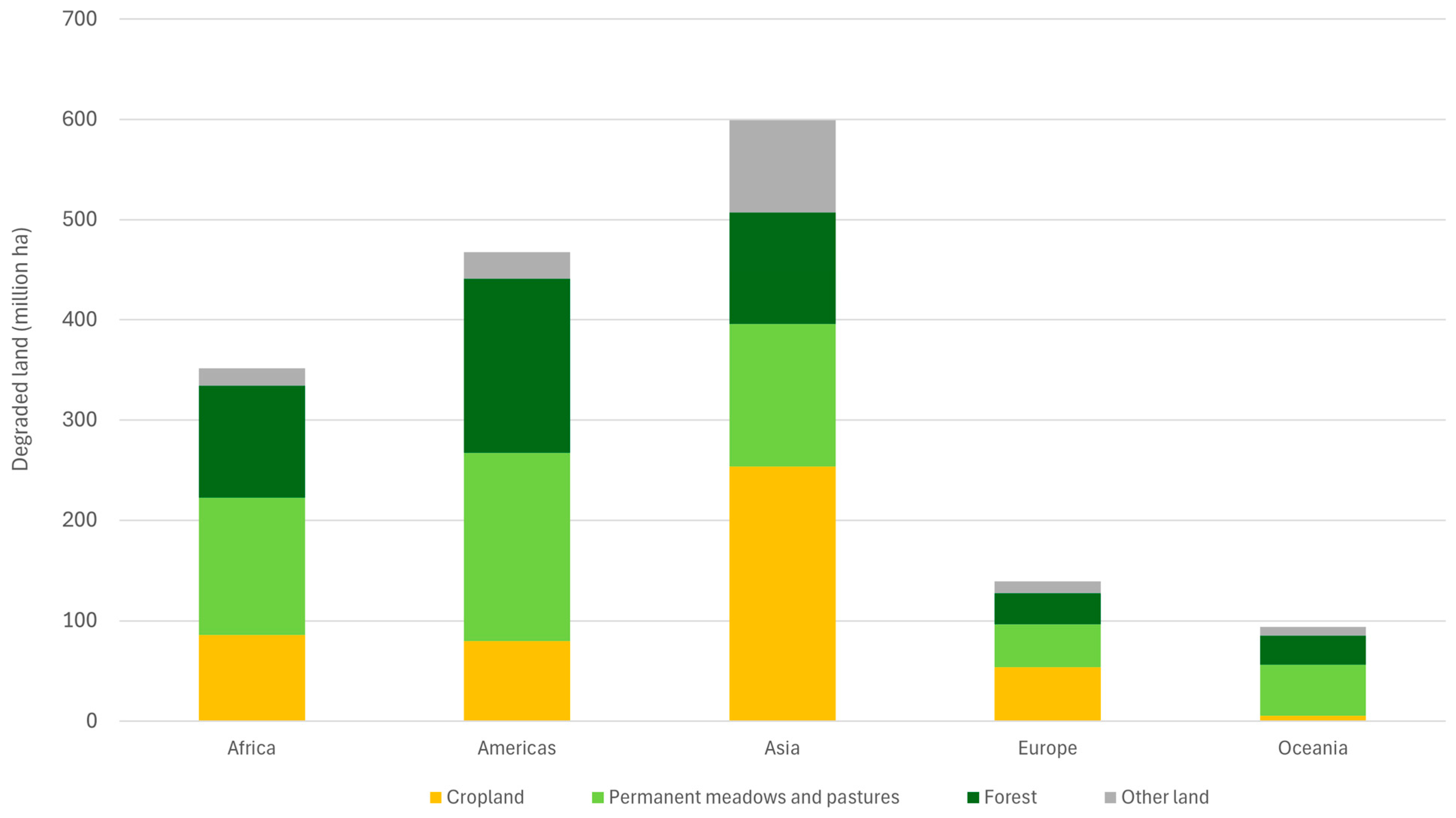 Agriculture 15 01249 g003