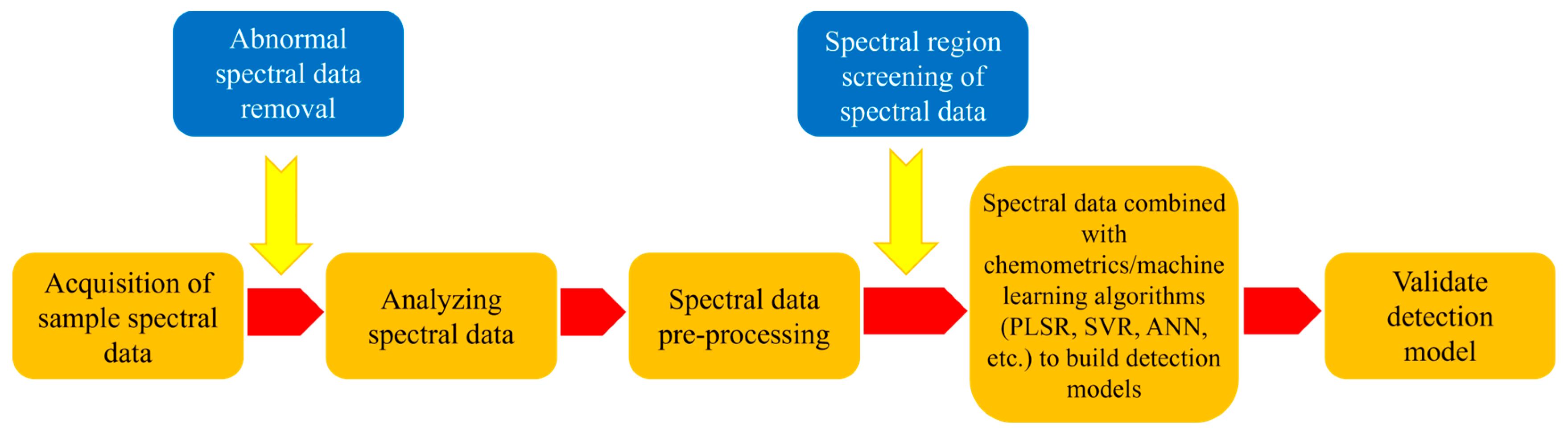 Agriculture 15 01250 g001
