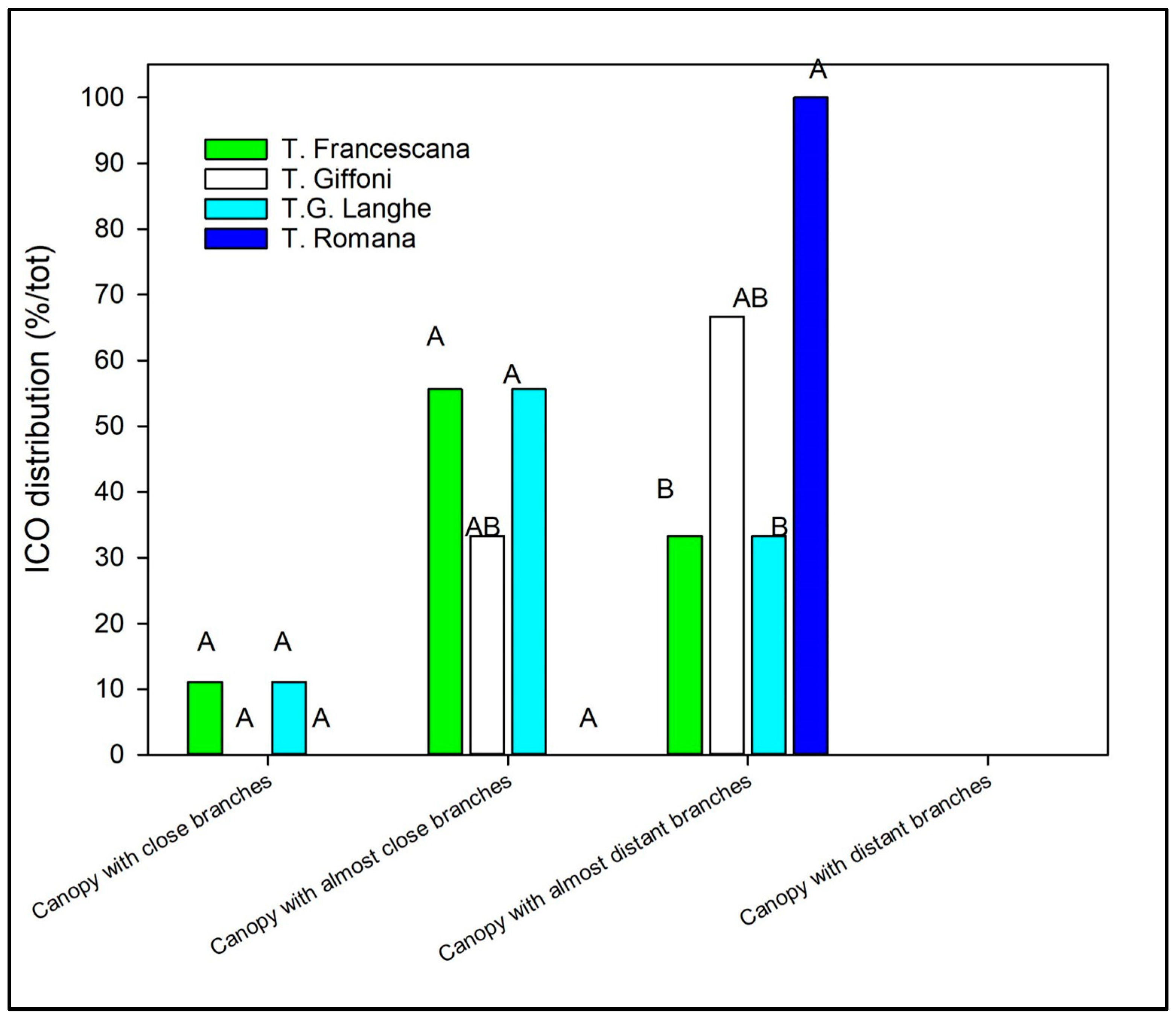 Agriculture 15 01251 g016