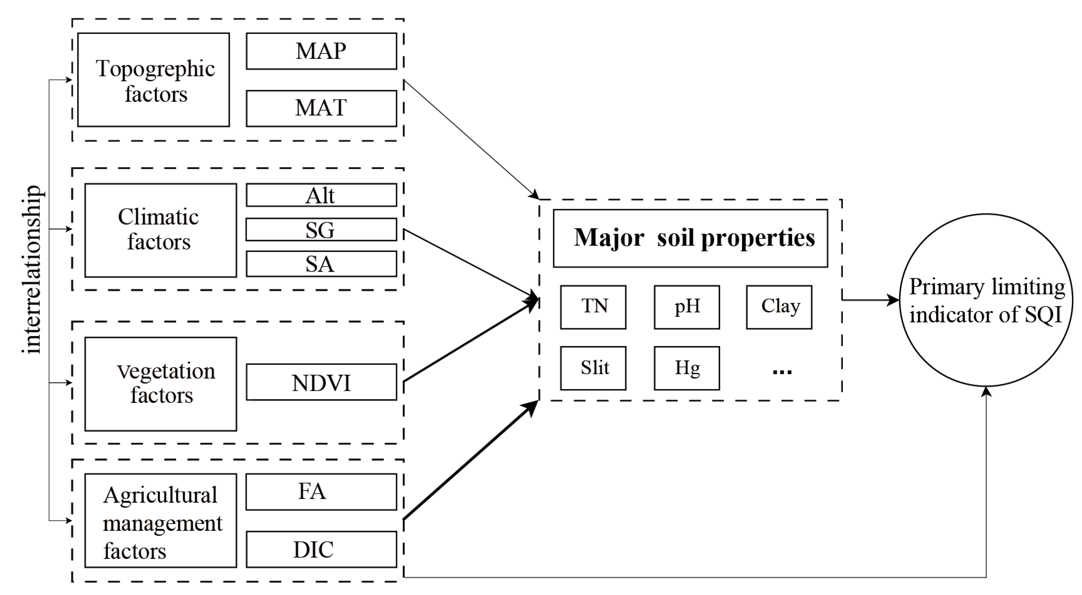 Agriculture 15 01252 g002