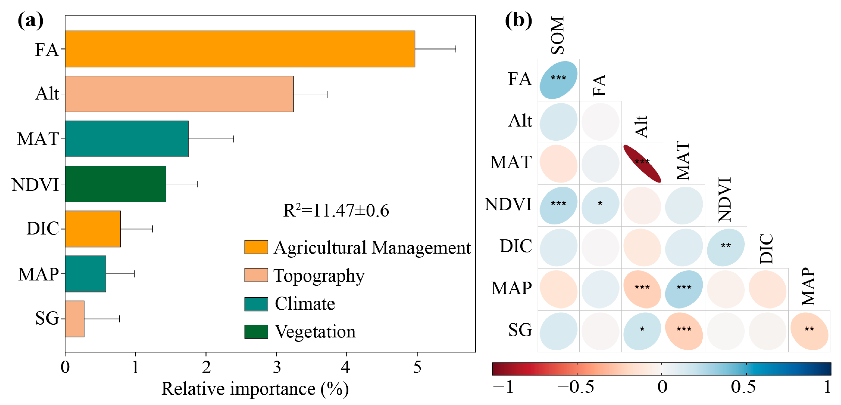 Agriculture 15 01252 g007