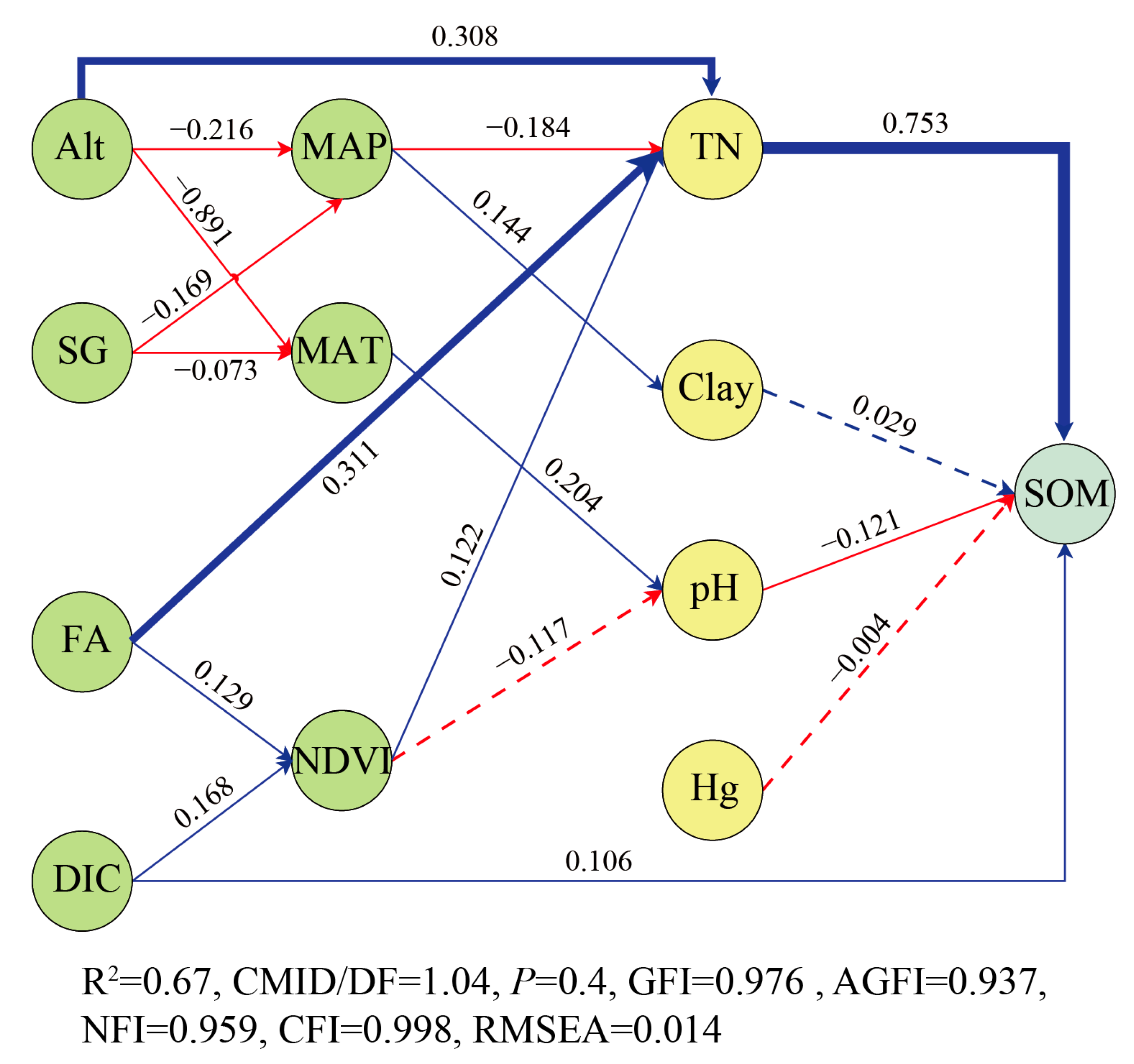 Agriculture 15 01252 g008