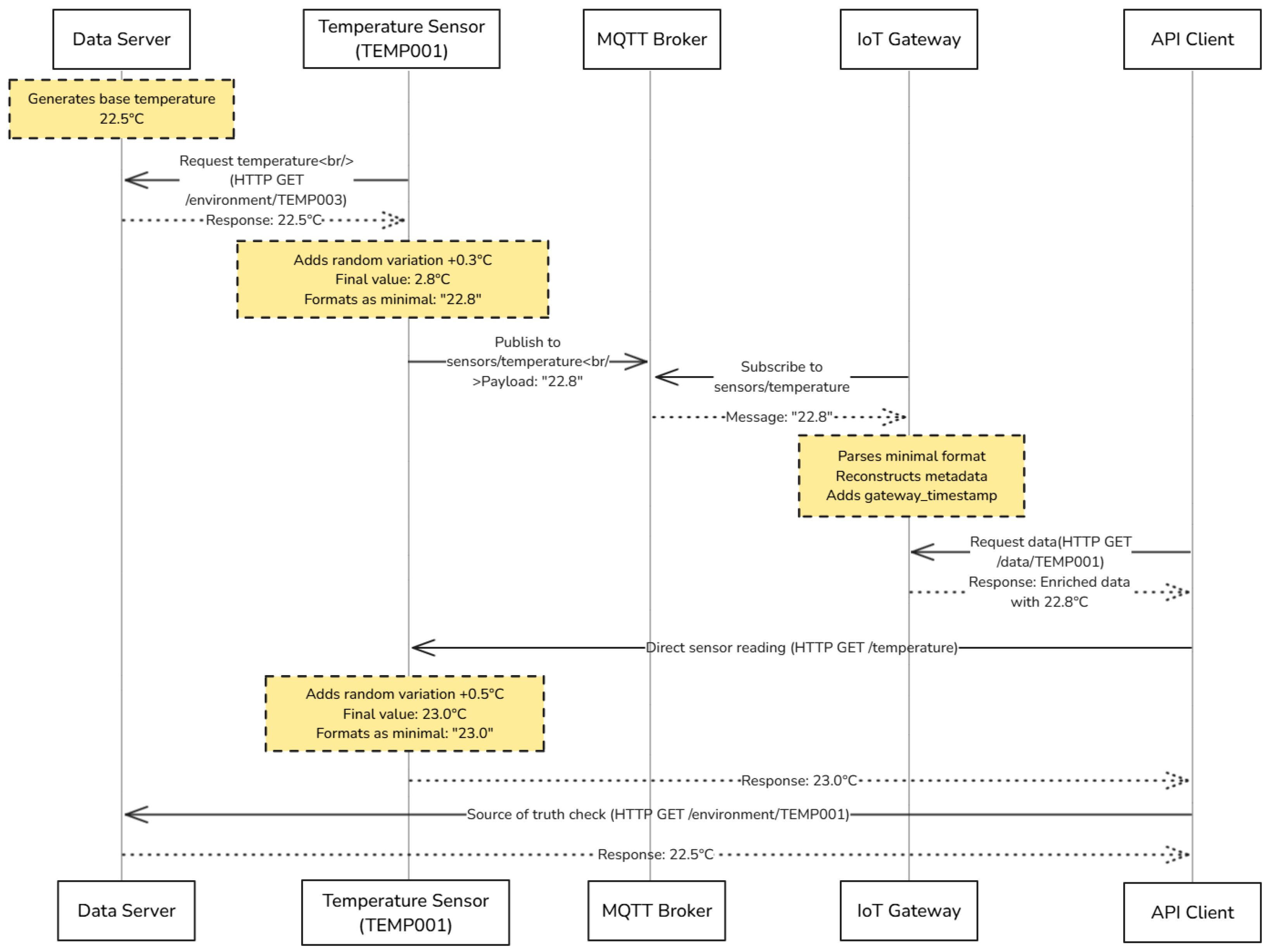 Agriculture 15 01253 g002