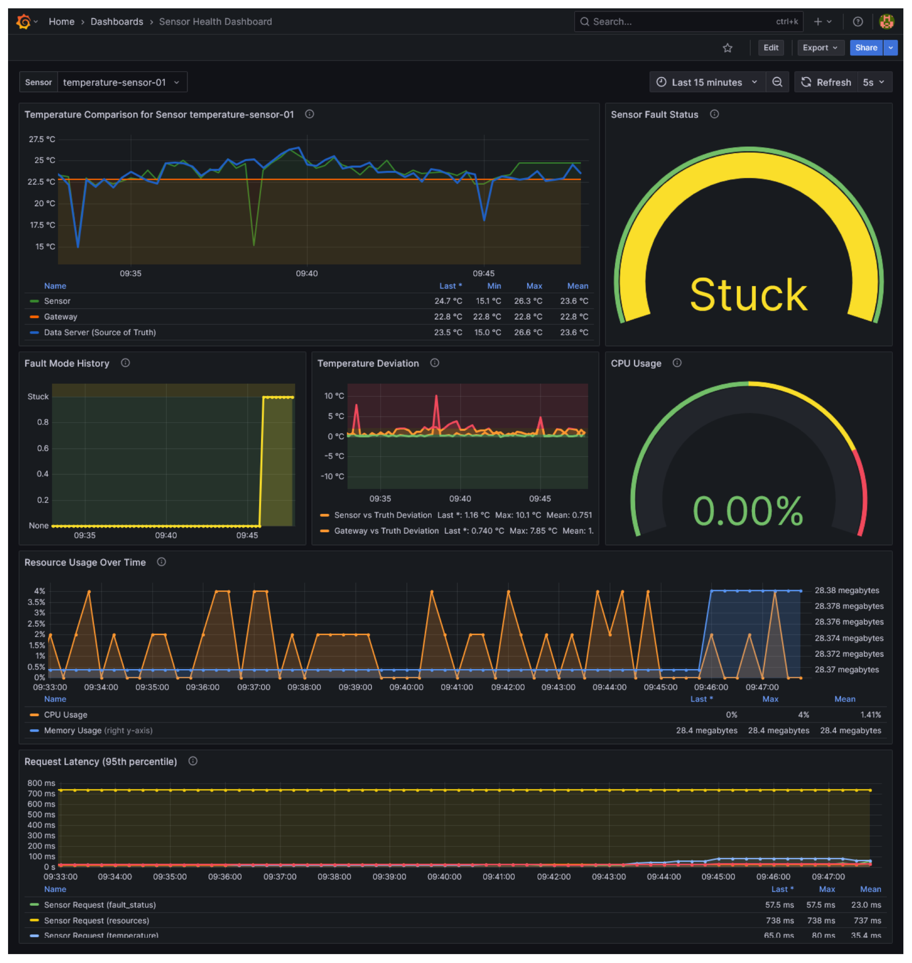 Agriculture 15 01253 g007