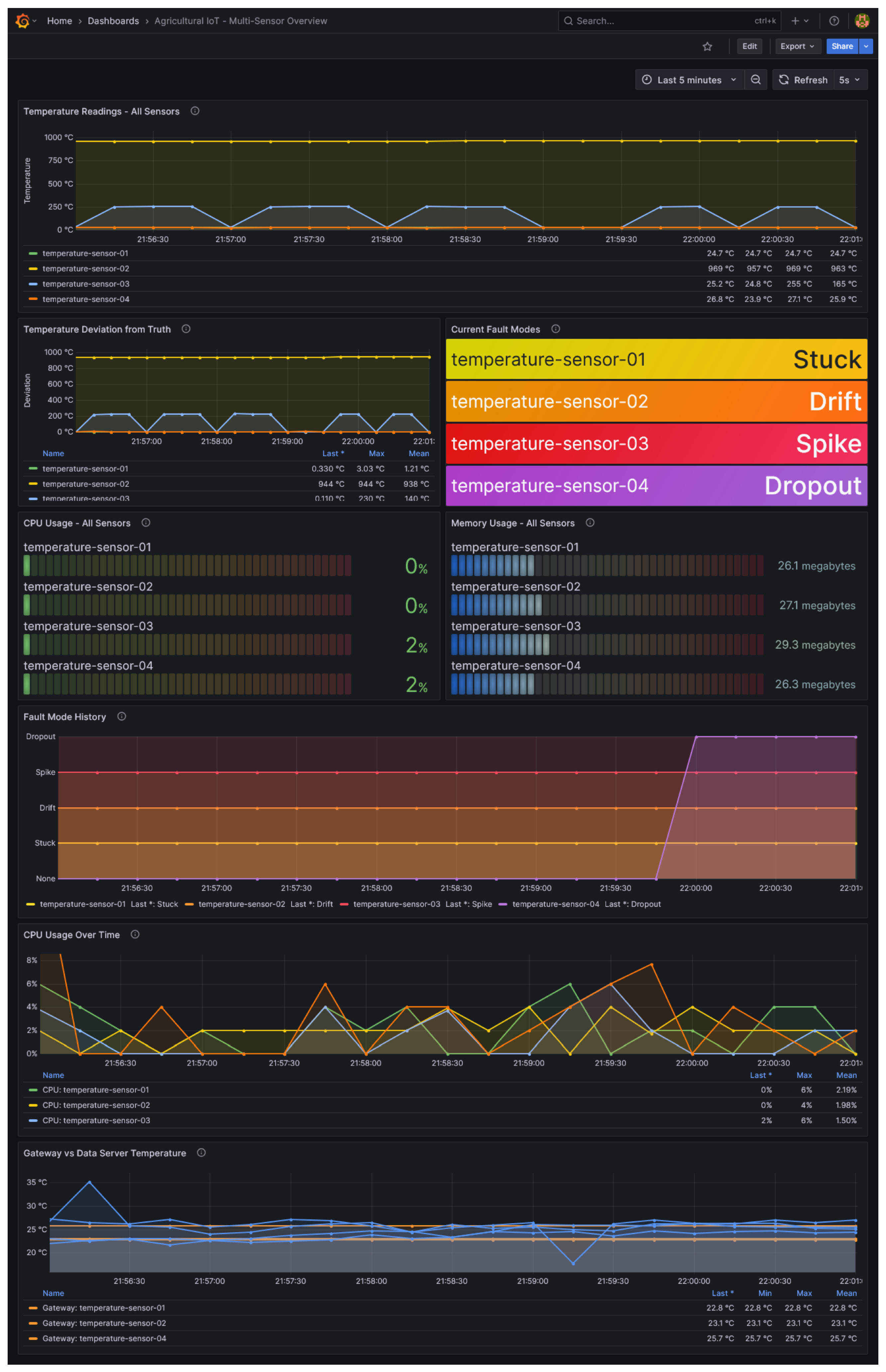 Agriculture 15 01253 g008