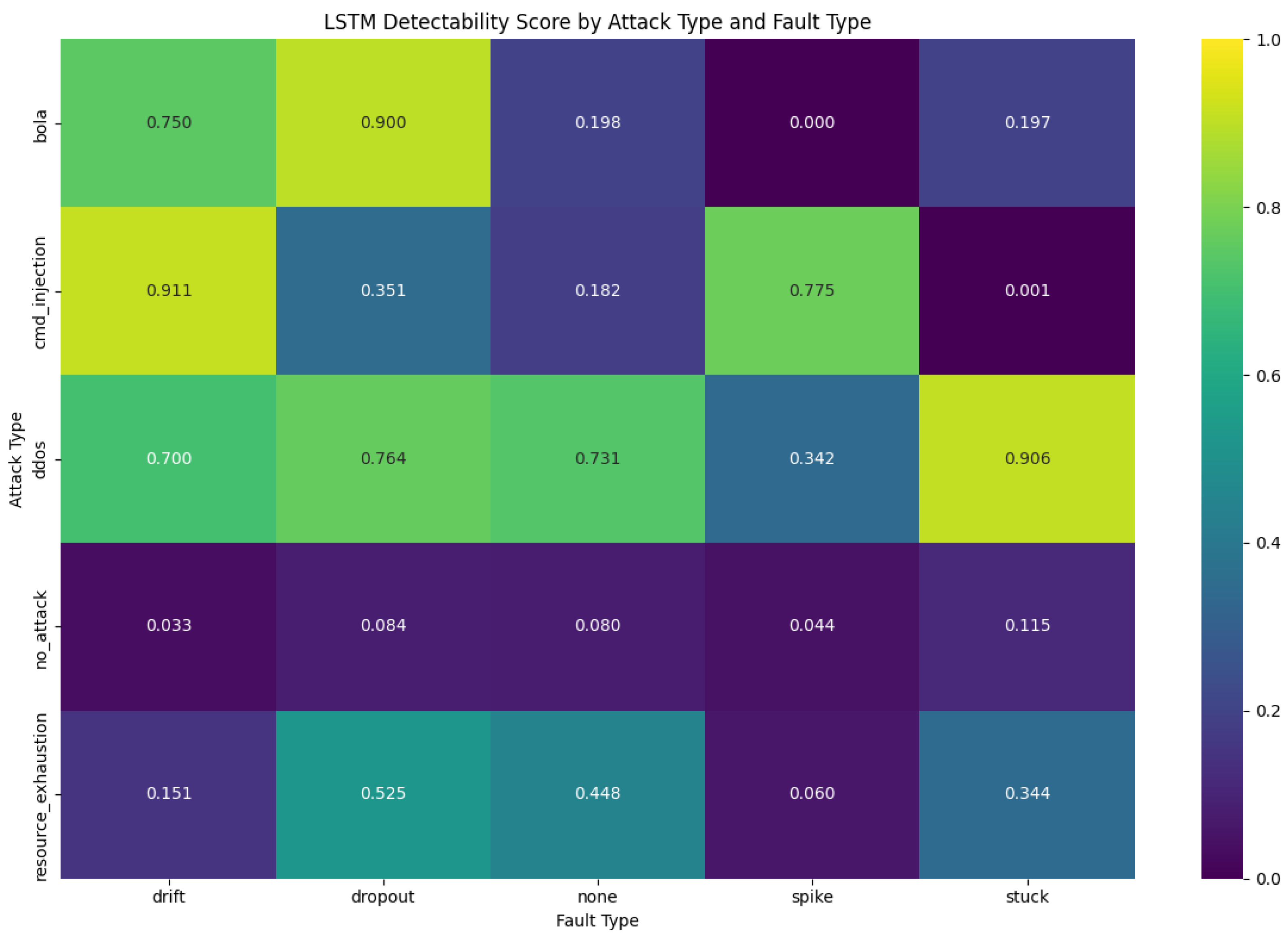 Agriculture 15 01253 g012