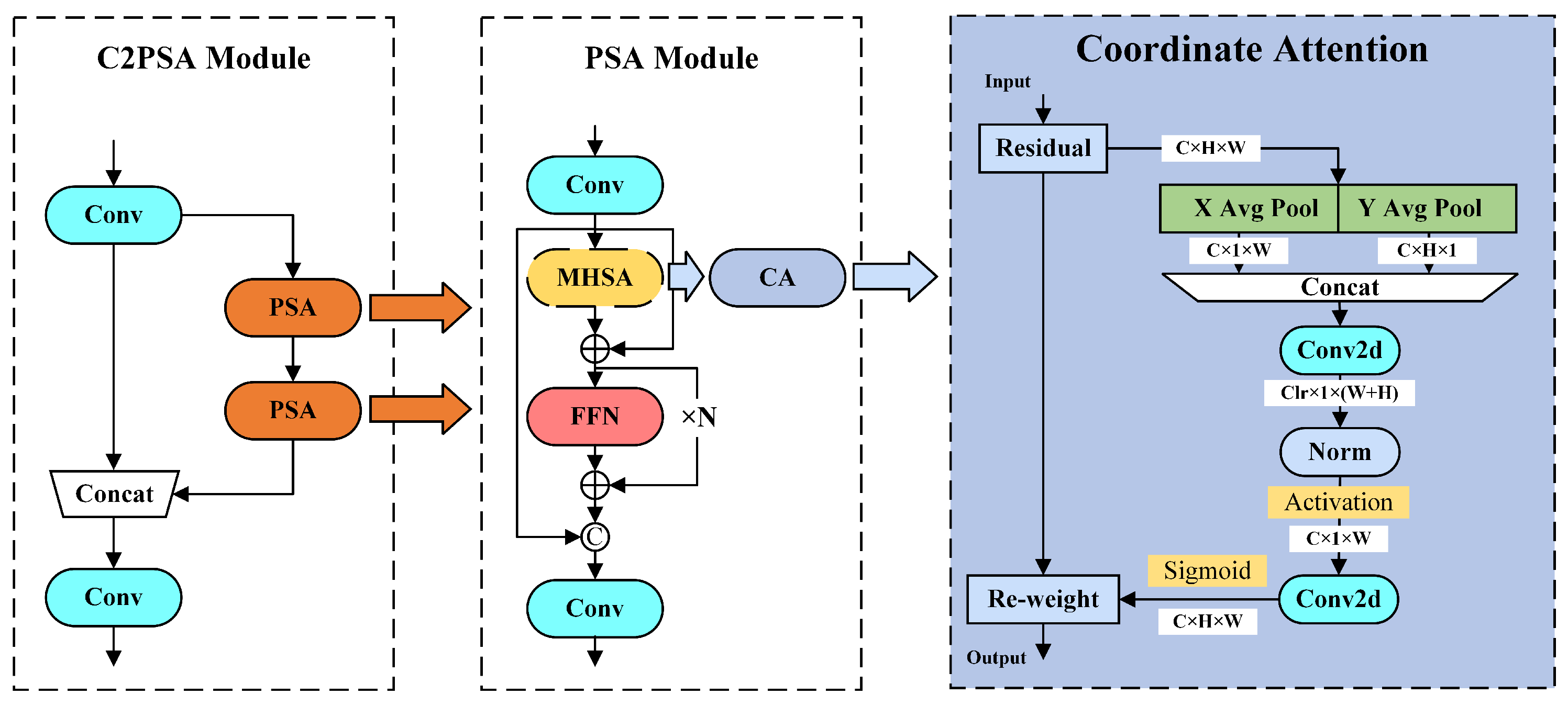 Agriculture 15 01254 g006