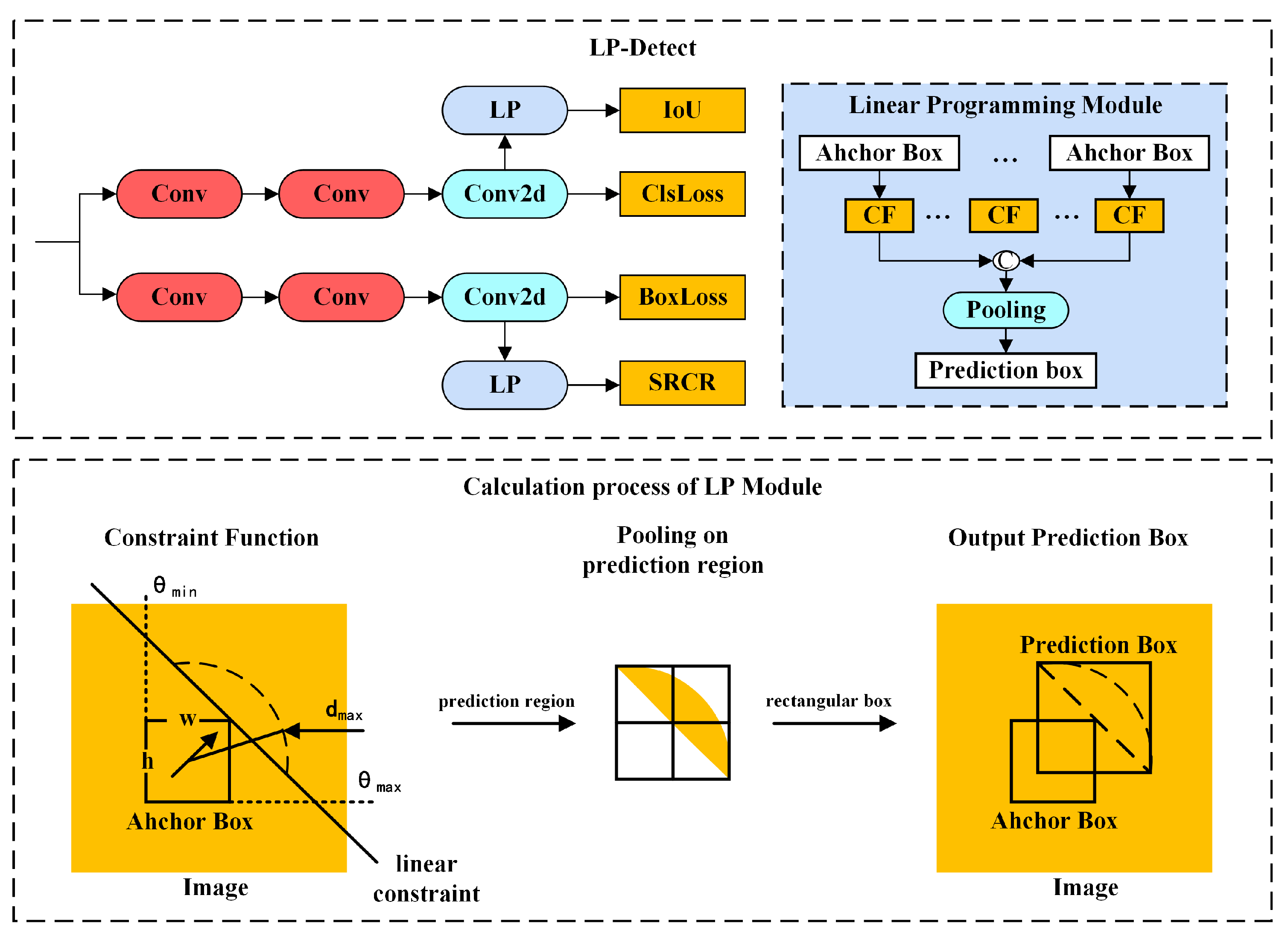 Agriculture 15 01254 g008