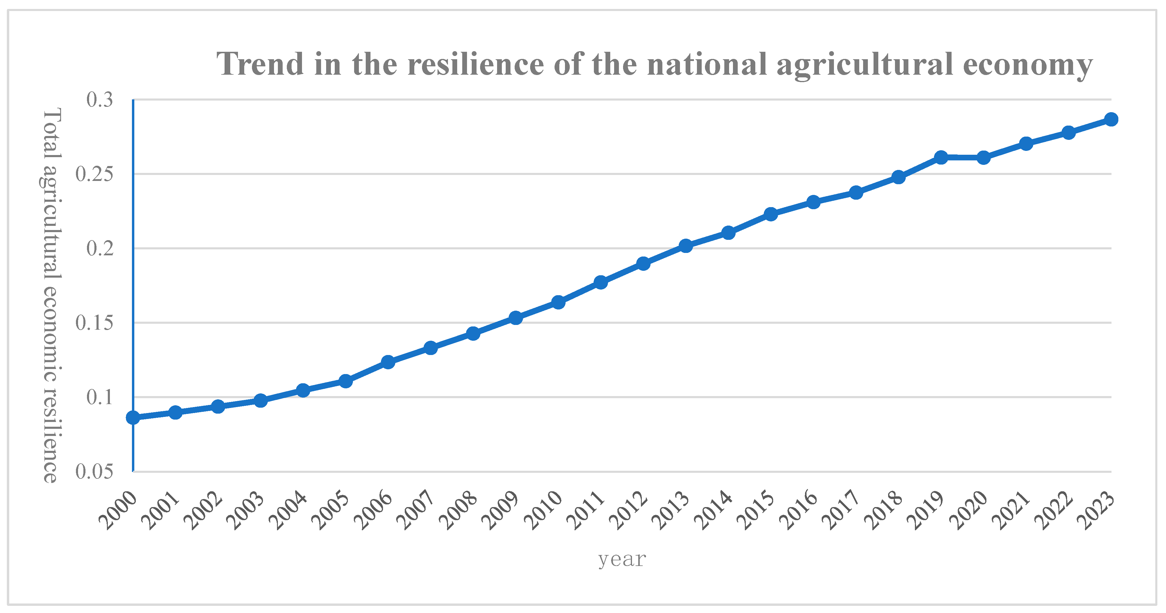 Agriculture 15 01256 g001