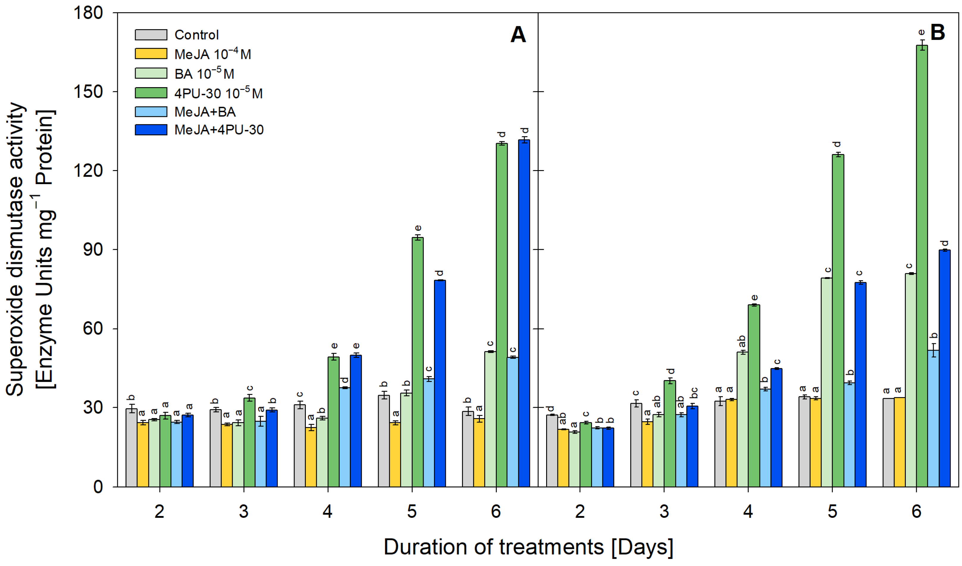 Agriculture 15 01258 g002 Agriculture 15 01258 g002
