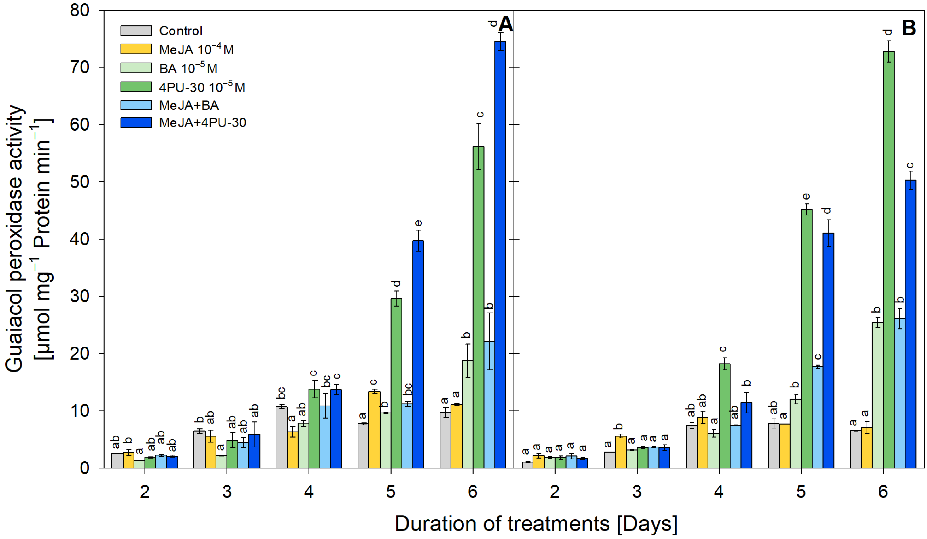 Agriculture 15 01258 g003 Agriculture 15 01258 g003