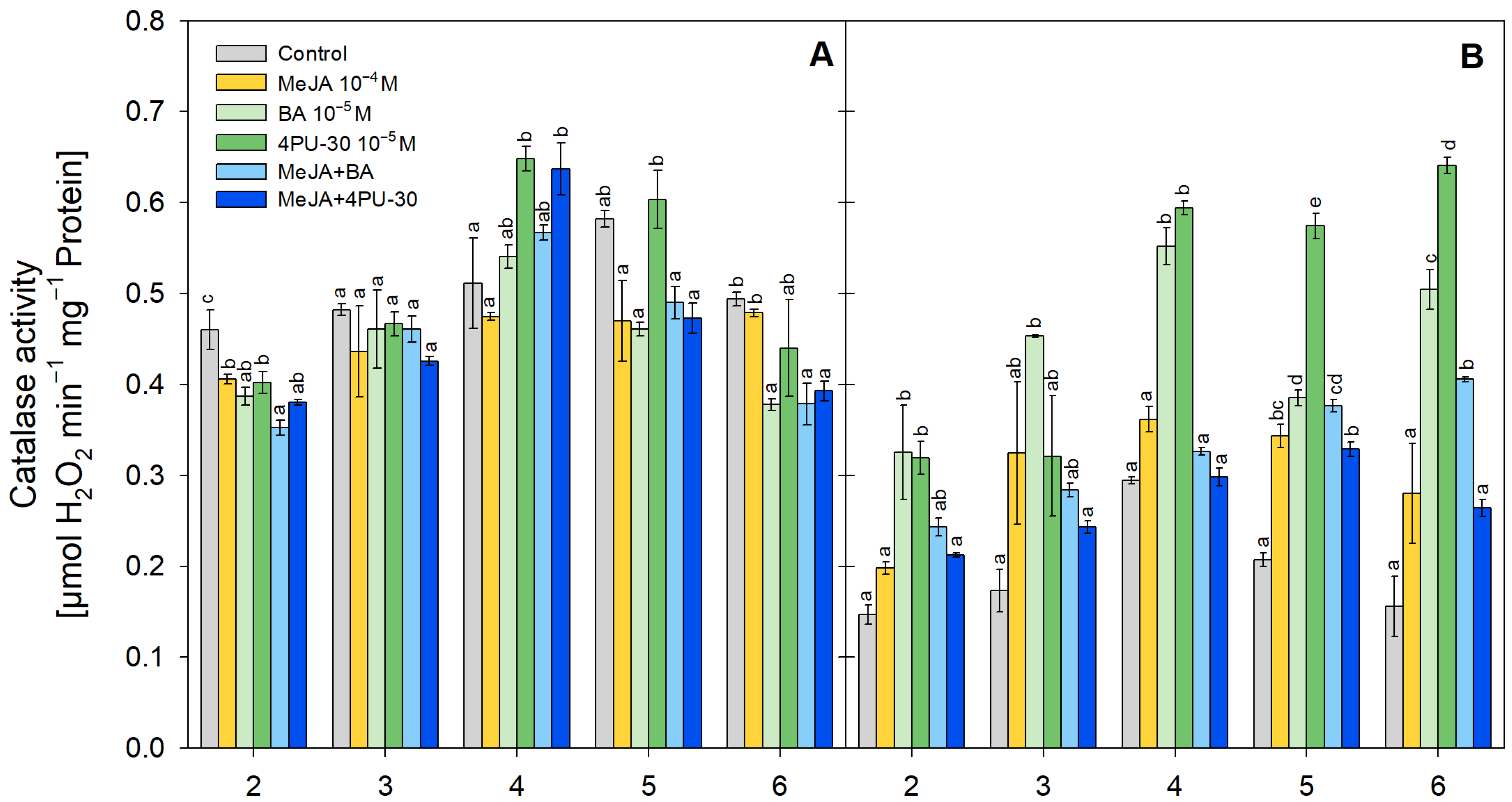 Agriculture 15 01258 g004 Agriculture 15 01258 g004